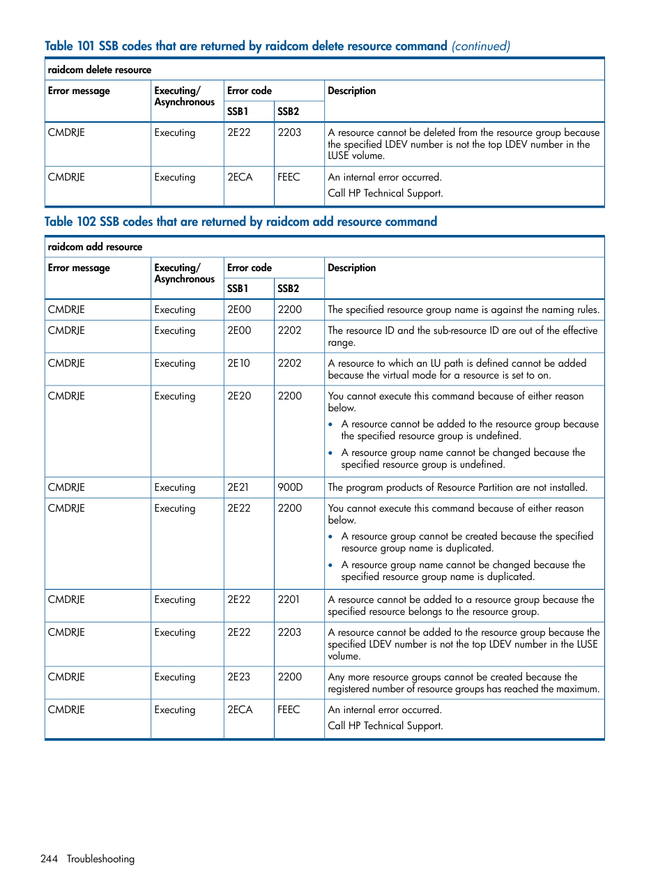 HP XP P9500 Storage User Manual | Page 244 / 254