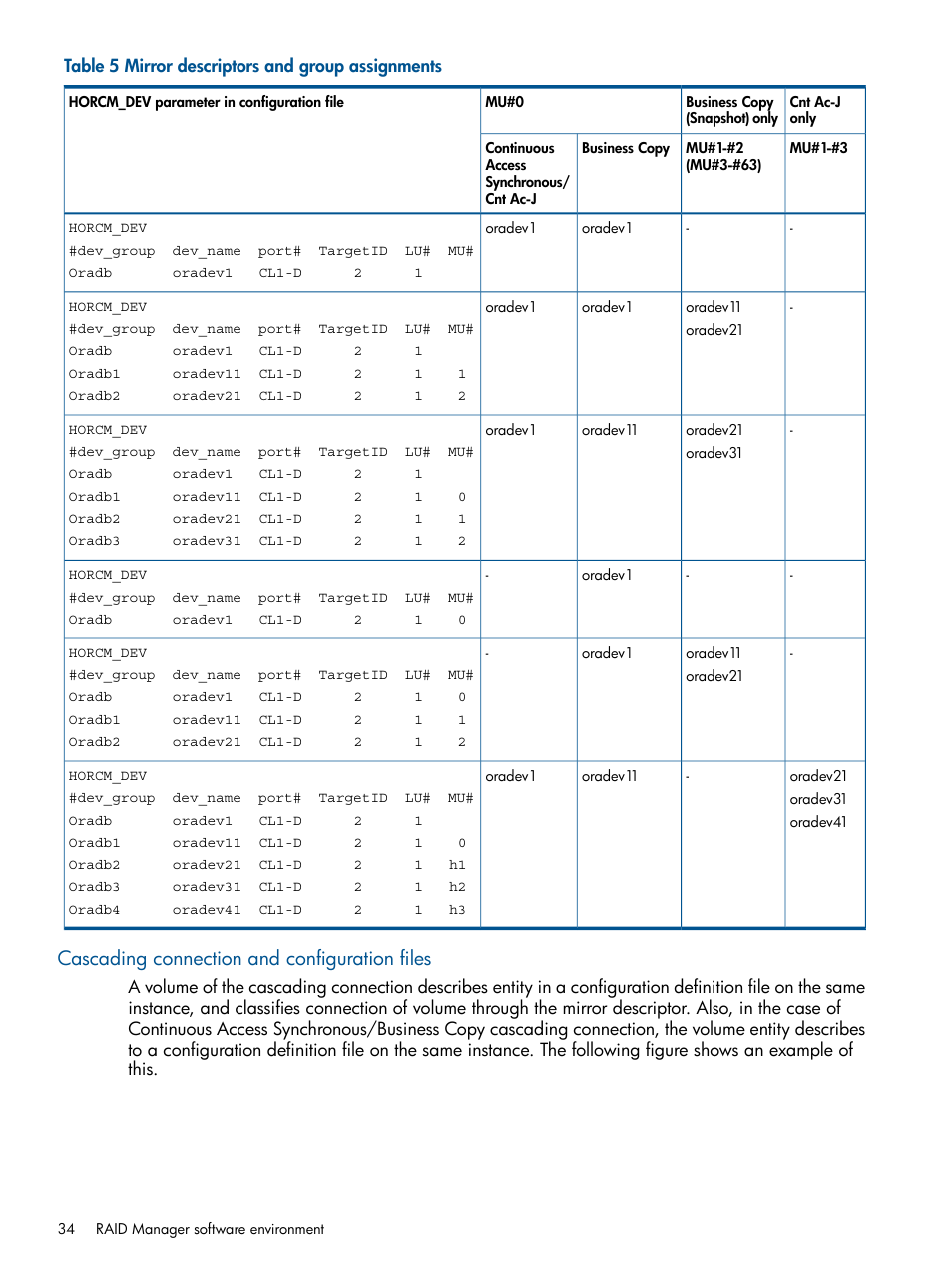 Cascading connection and configuration files | HP XP P9500 Storage User Manual | Page 34 / 254
