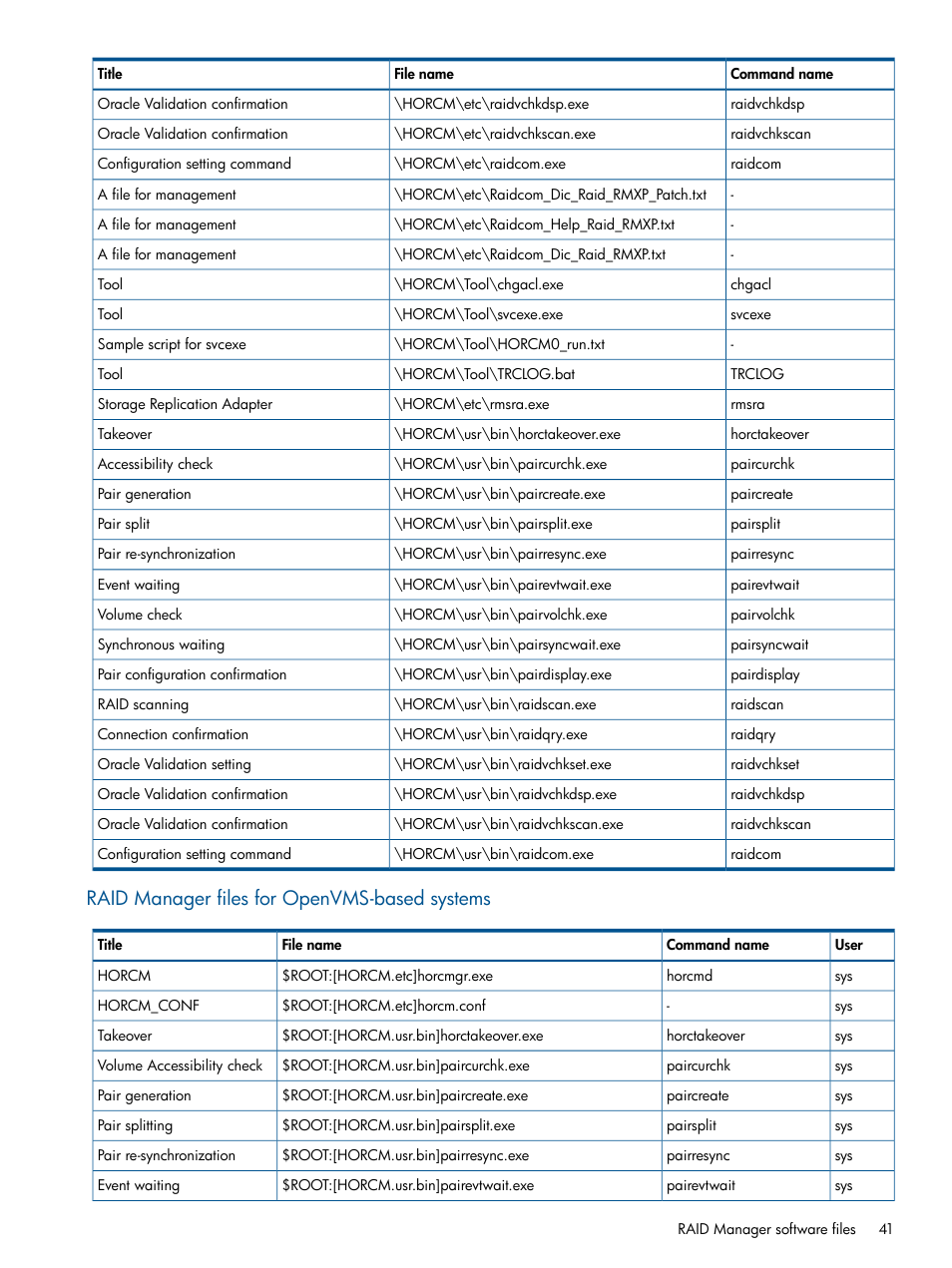 Raid manager files for openvms-based systems | HP XP P9500 Storage User Manual | Page 41 / 254