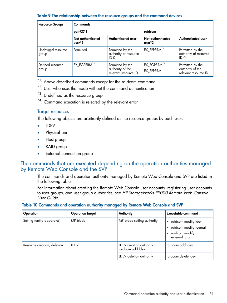 Target resources | HP XP P9500 Storage User Manual | Page 51 / 254