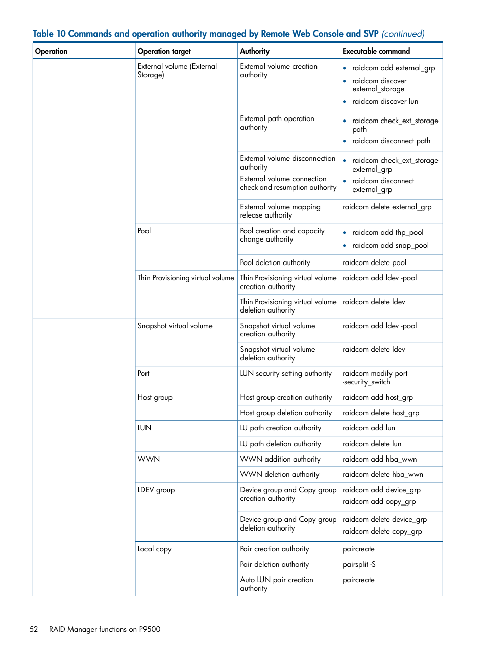 HP XP P9500 Storage User Manual | Page 52 / 254