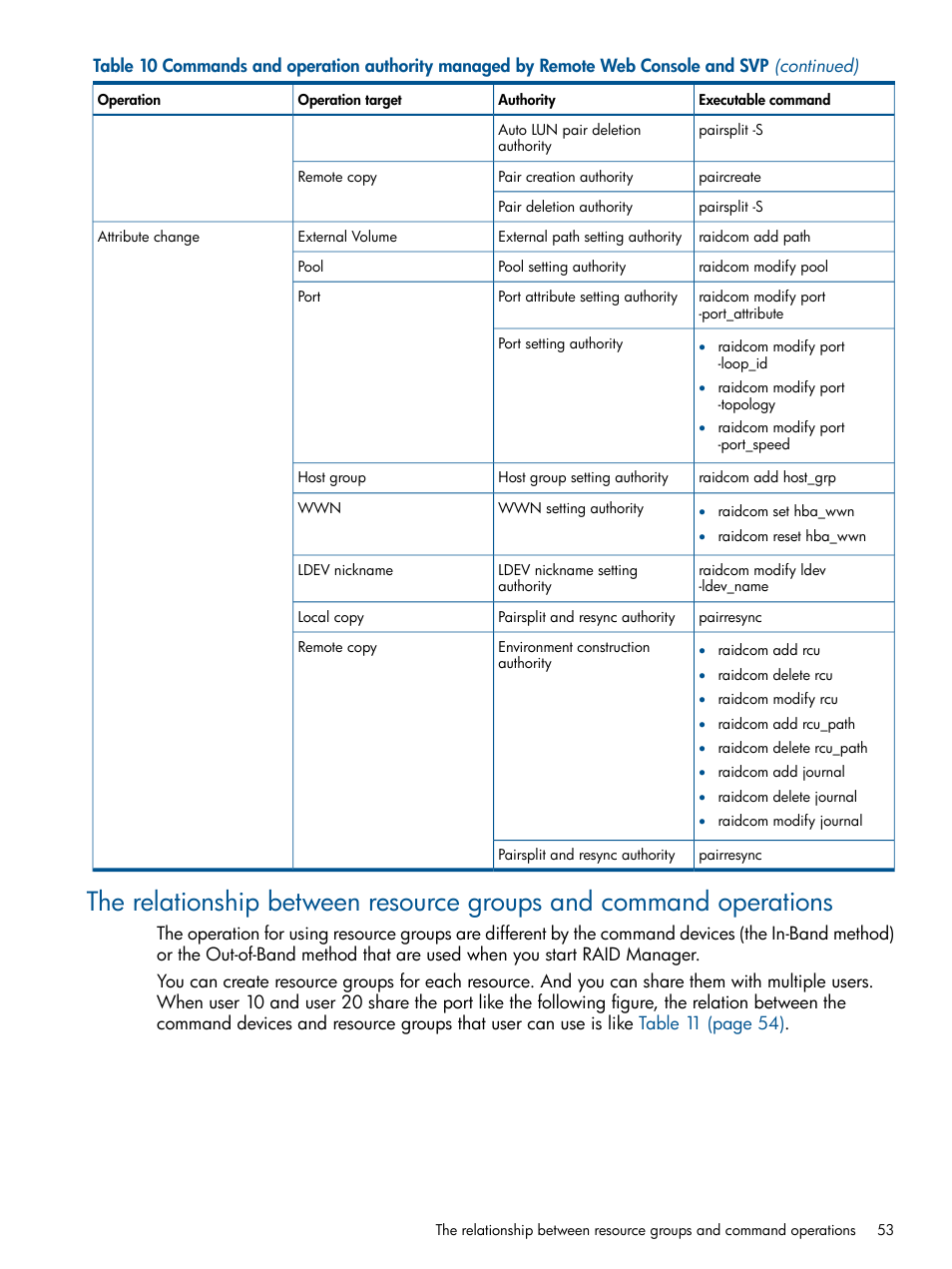 HP XP P9500 Storage User Manual | Page 53 / 254