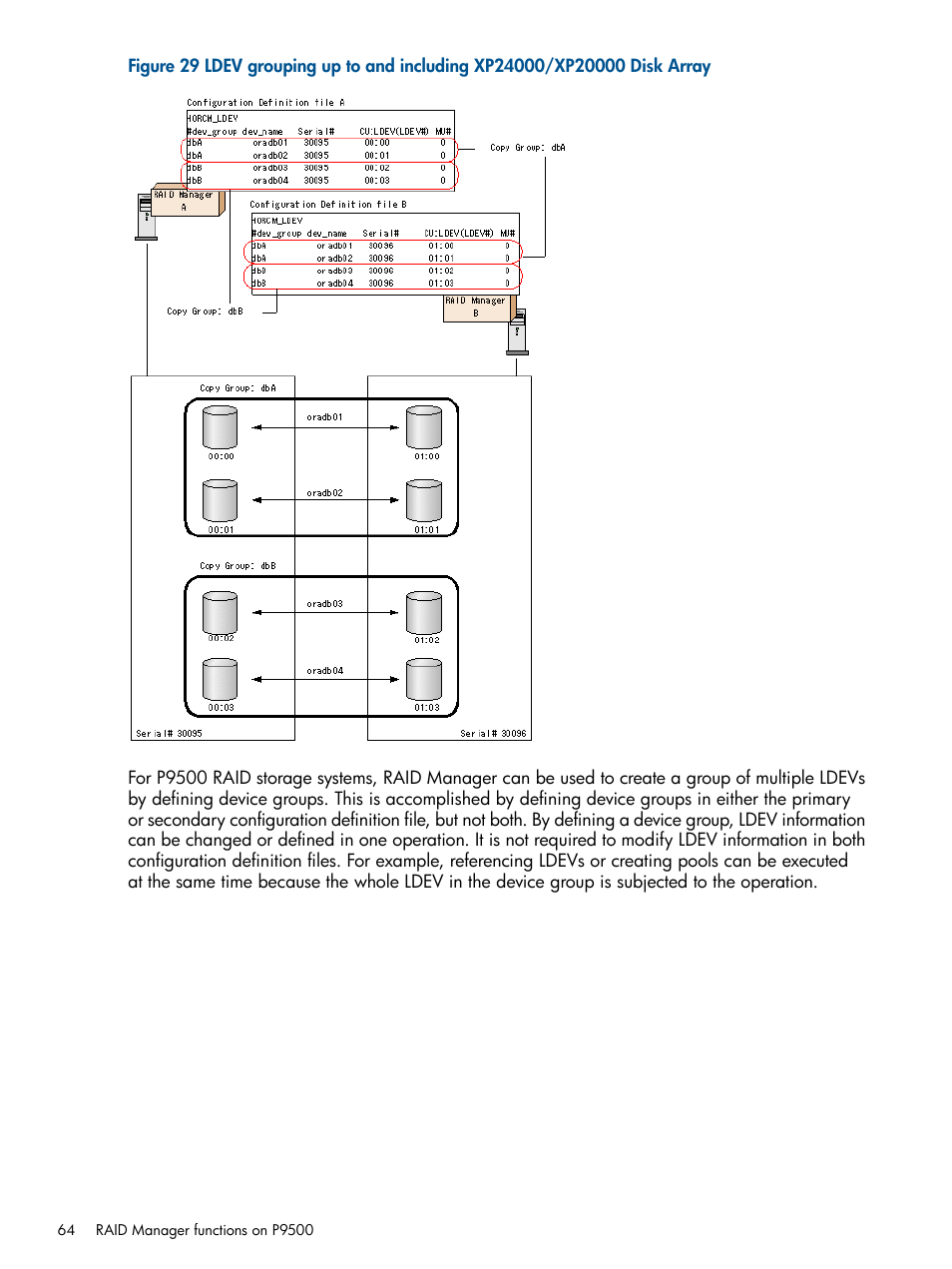 HP XP P9500 Storage User Manual | Page 64 / 254