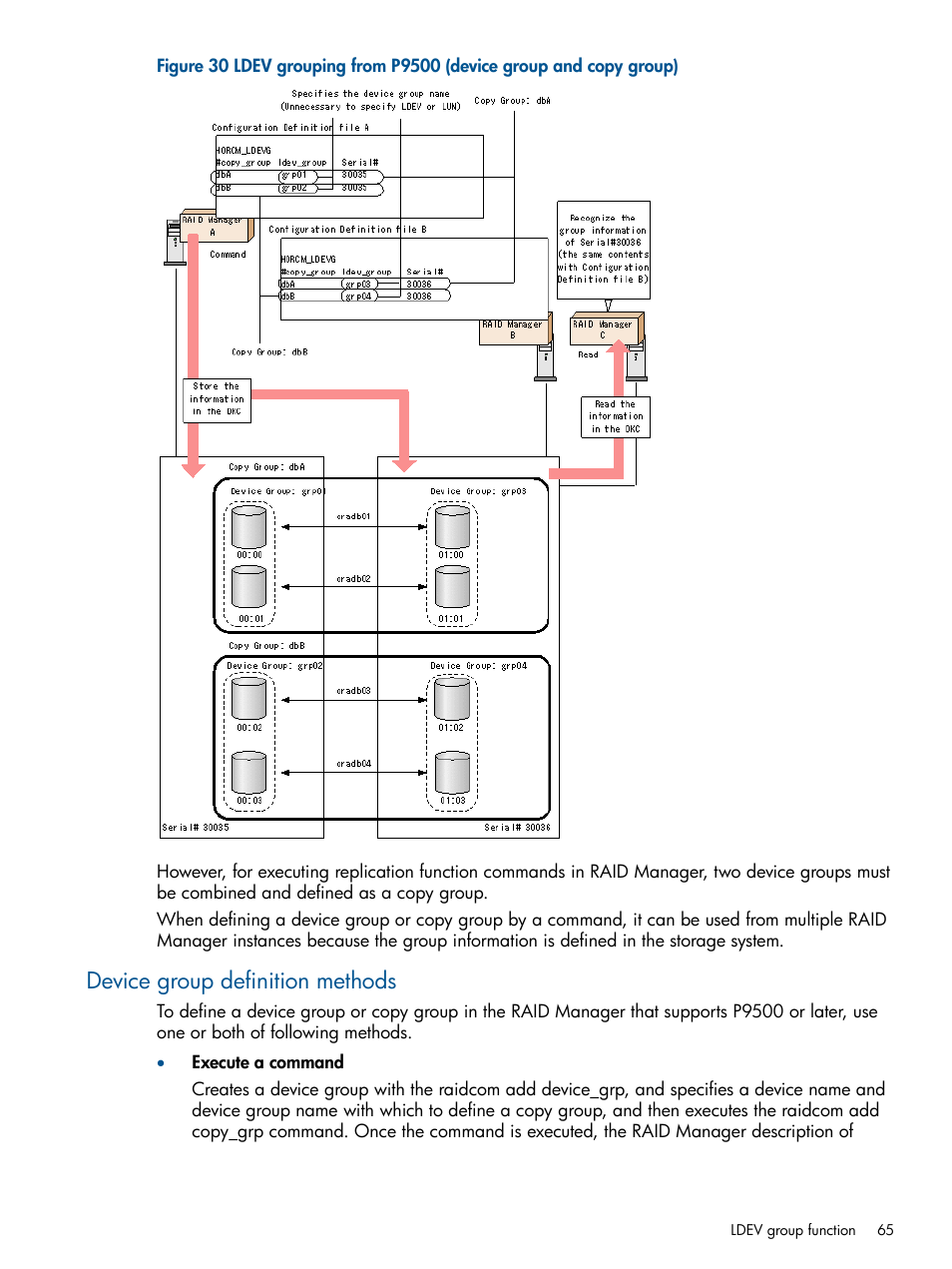 Device group definition methods | HP XP P9500 Storage User Manual | Page 65 / 254