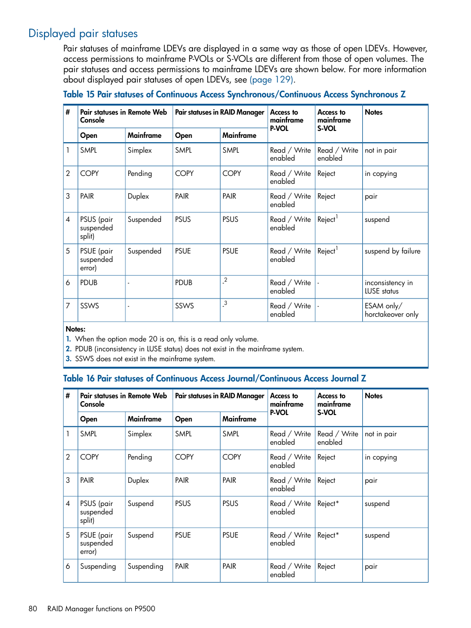 Displayed pair statuses | HP XP P9500 Storage User Manual | Page 80 / 254
