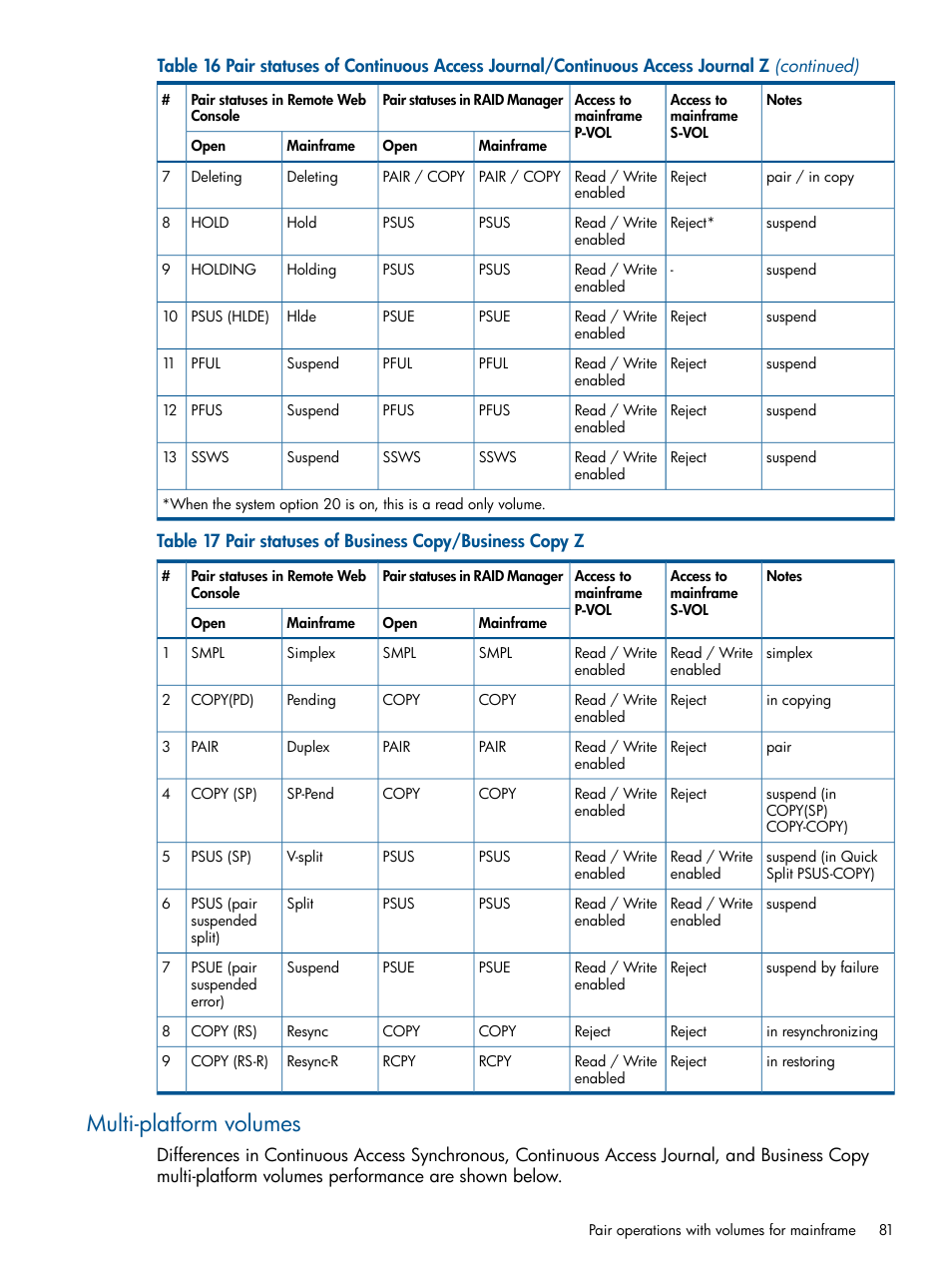 Multi-platform volumes | HP XP P9500 Storage User Manual | Page 81 / 254