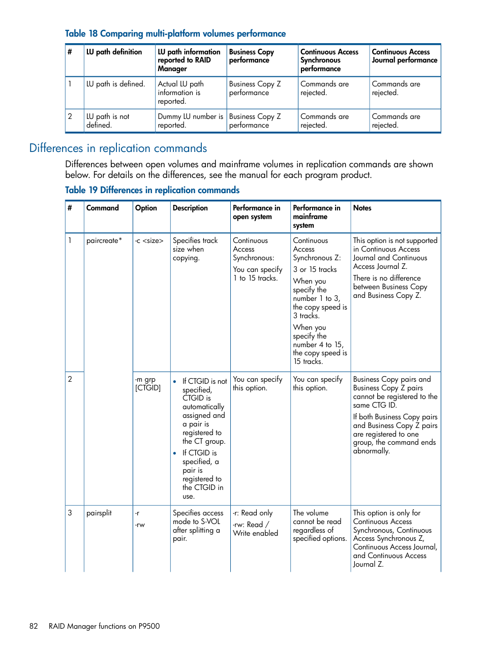 Differences in replication commands | HP XP P9500 Storage User Manual | Page 82 / 254