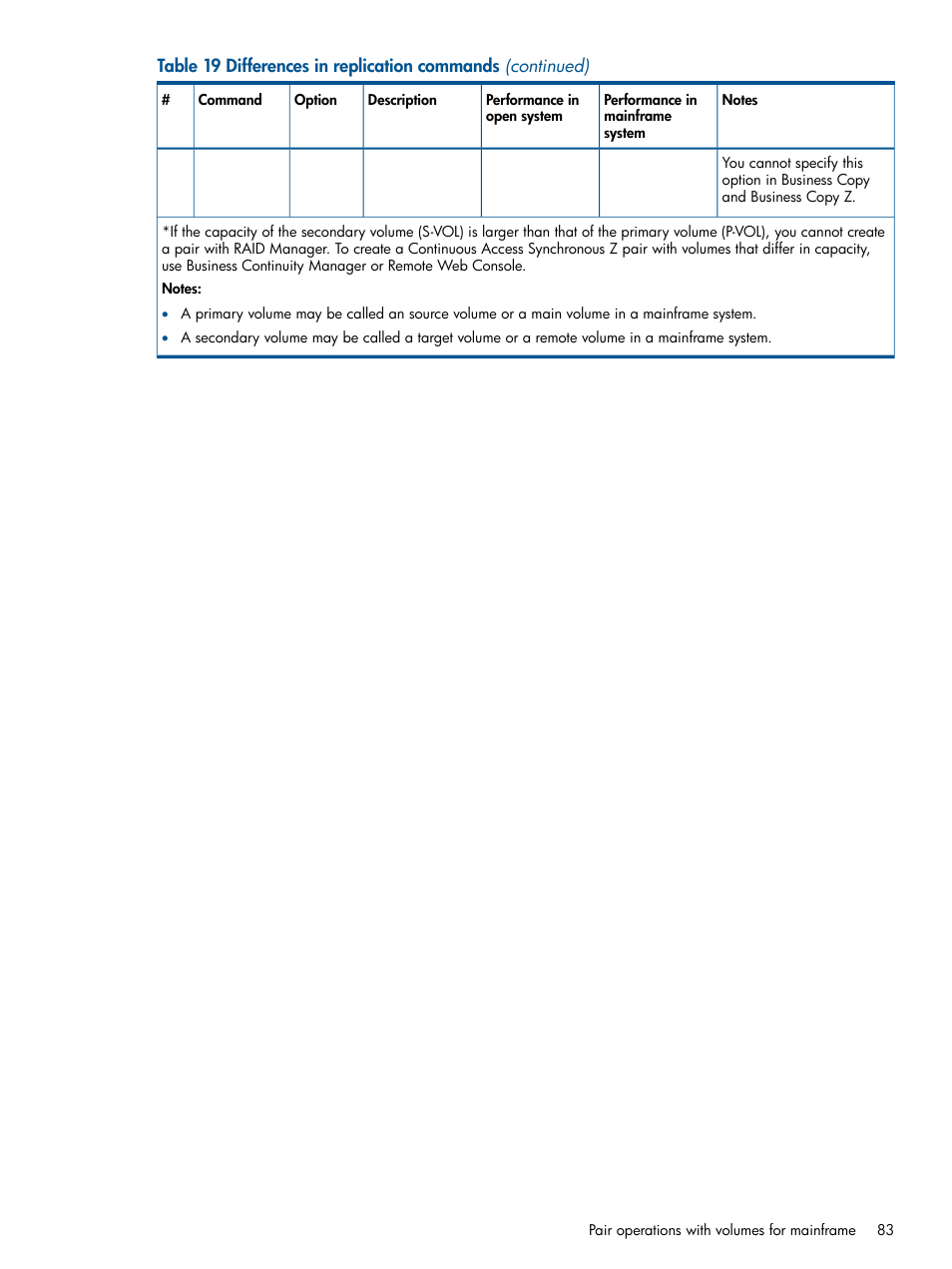 HP XP P9500 Storage User Manual | Page 83 / 254