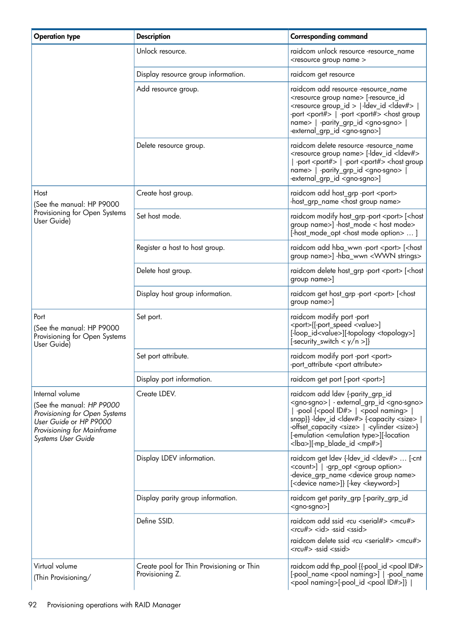HP XP P9500 Storage User Manual | Page 92 / 254