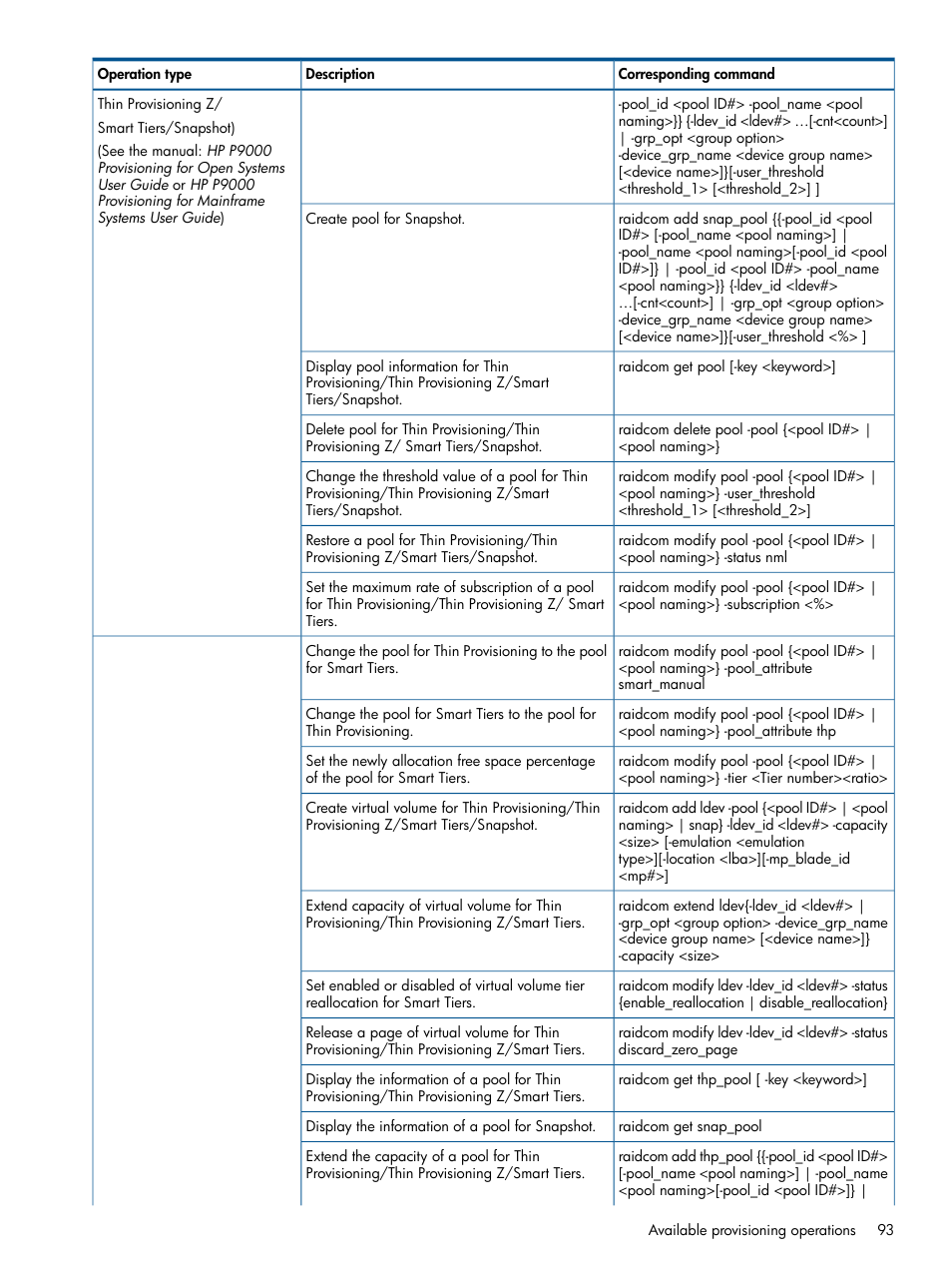 HP XP P9500 Storage User Manual | Page 93 / 254