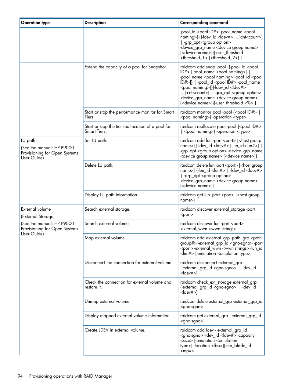 HP XP P9500 Storage User Manual | Page 94 / 254