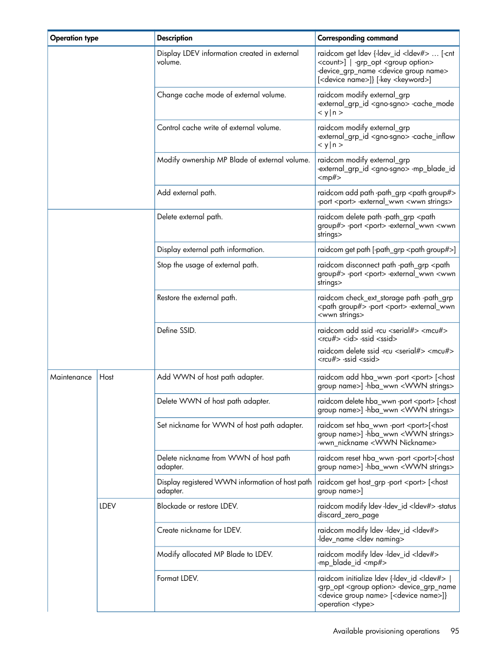 HP XP P9500 Storage User Manual | Page 95 / 254