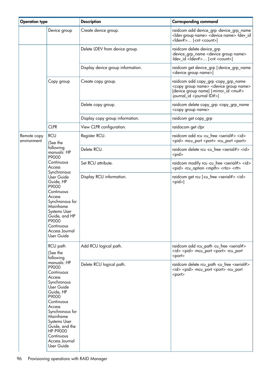 HP XP P9500 Storage User Manual | Page 96 / 254