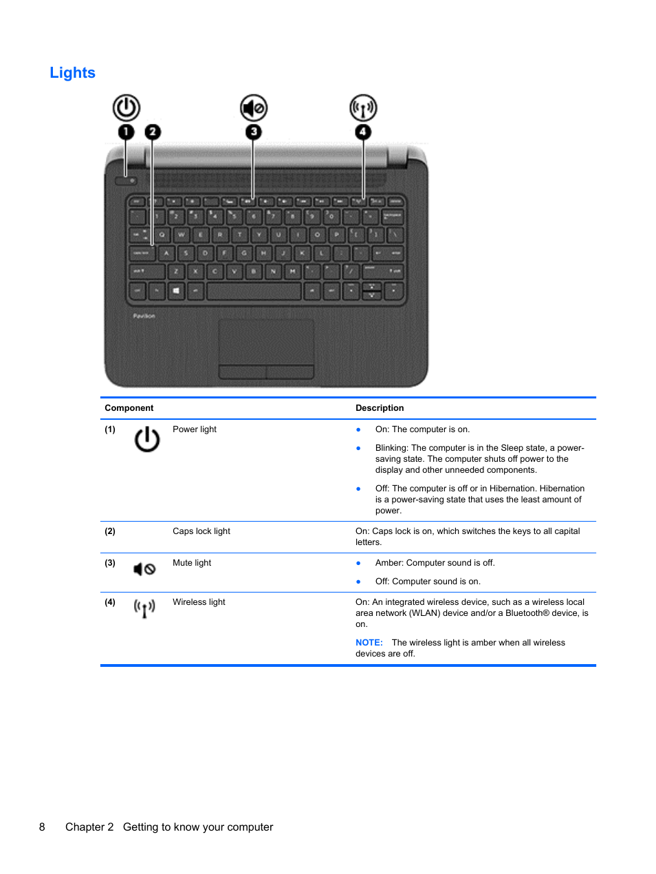 Lights | HP 215 G1 Notebook PC User Manual | Page 18 / 85