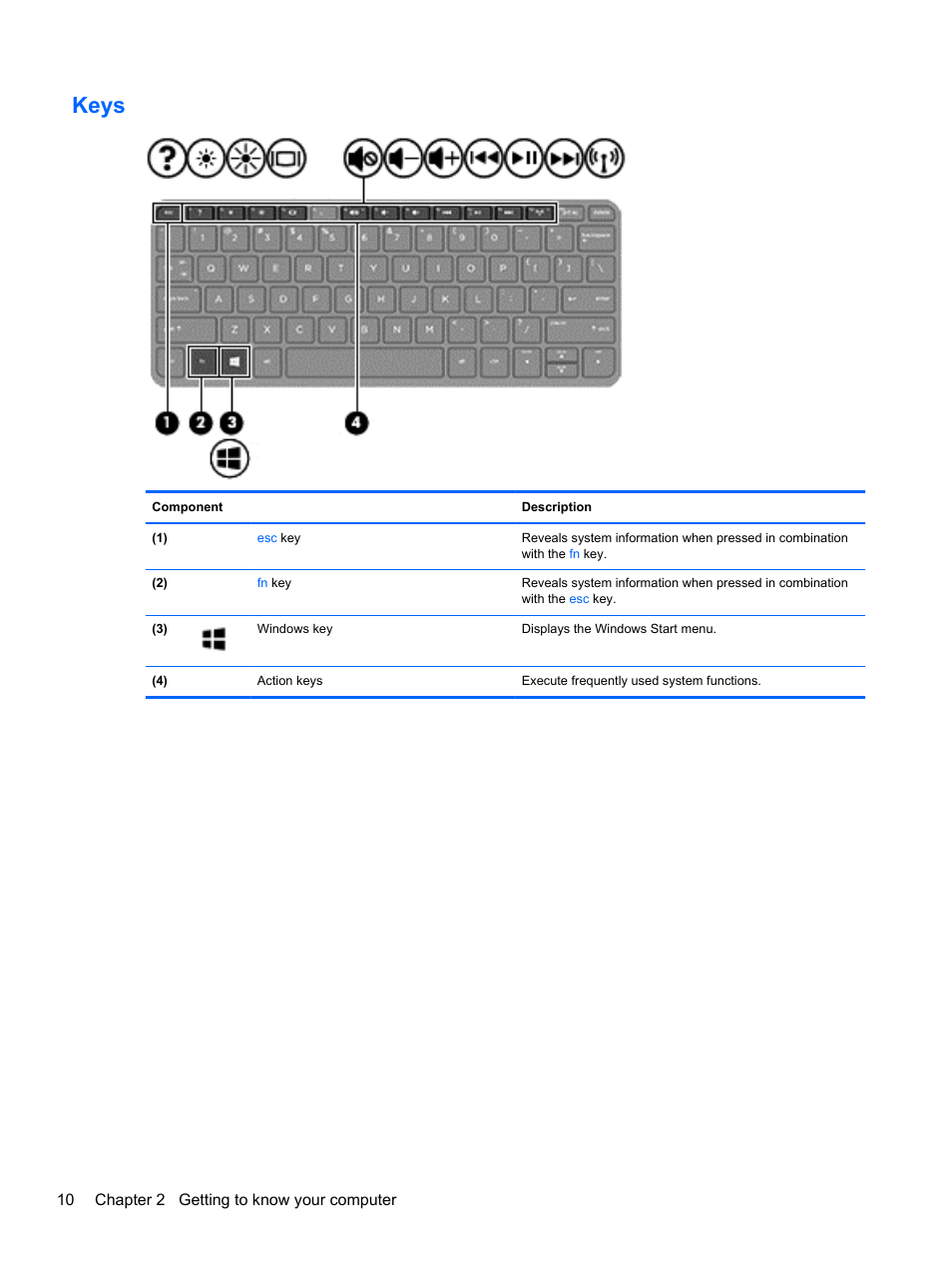 Keys | HP 215 G1 Notebook PC User Manual | Page 20 / 85