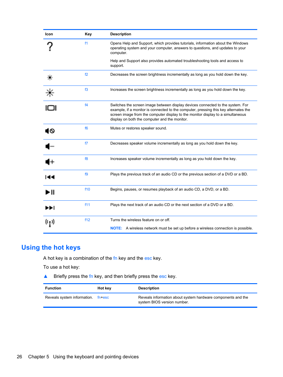 Using the hot keys | HP 215 G1 Notebook PC User Manual | Page 36 / 85