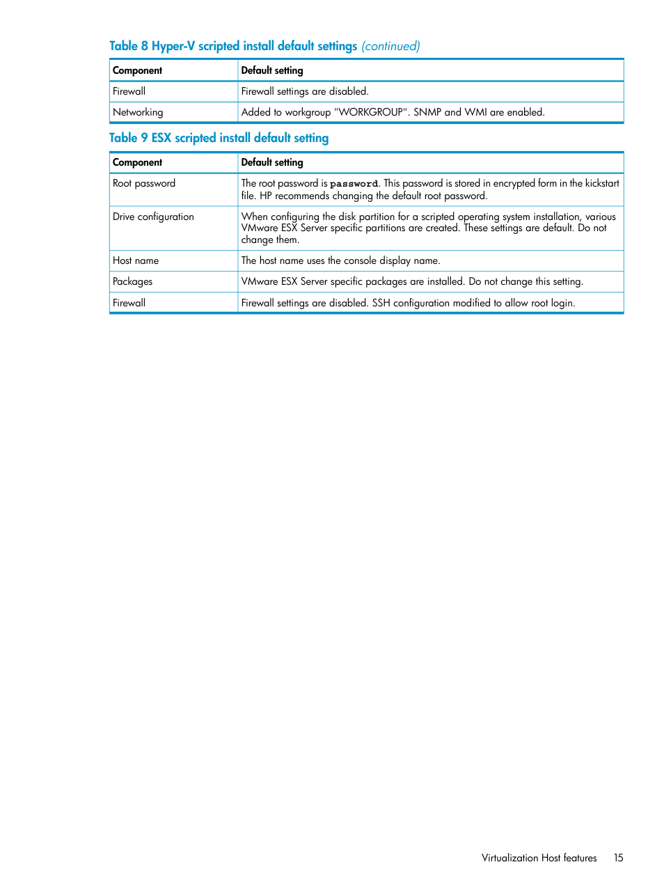 Esx scripted install default setting | HP Insight Control User Manual | Page 15 / 24