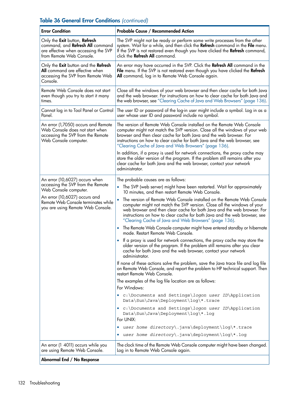 HP StorageWorks XP Remote Web Console Software User Manual | Page 132 / 149