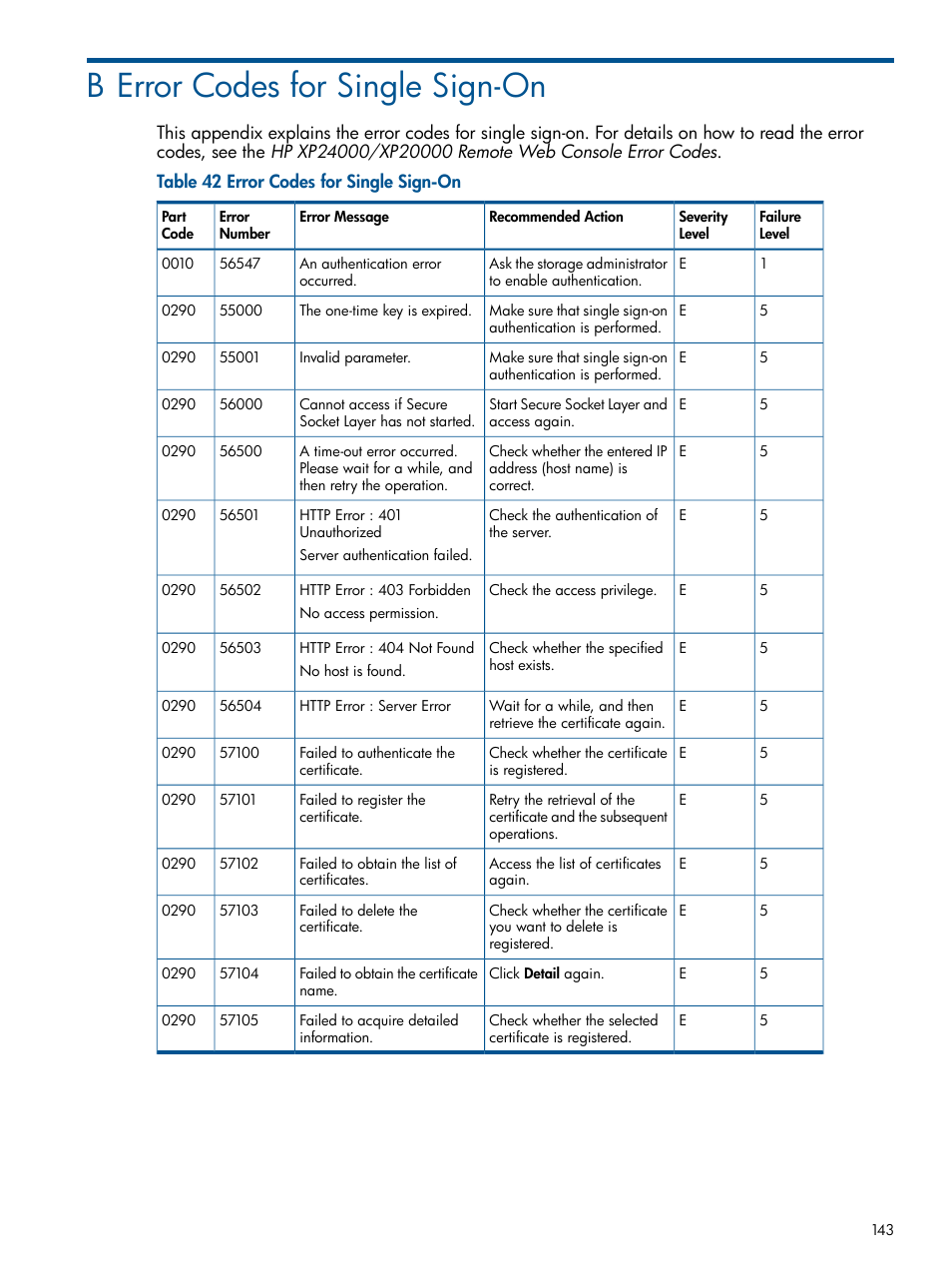B error codes for single sign-on | HP StorageWorks XP Remote Web Console Software User Manual | Page 143 / 149