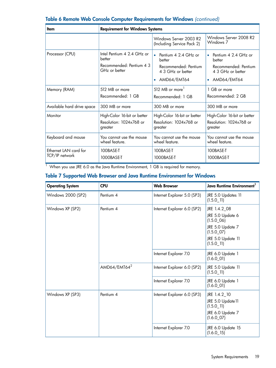 HP StorageWorks XP Remote Web Console Software User Manual | Page 19 / 149