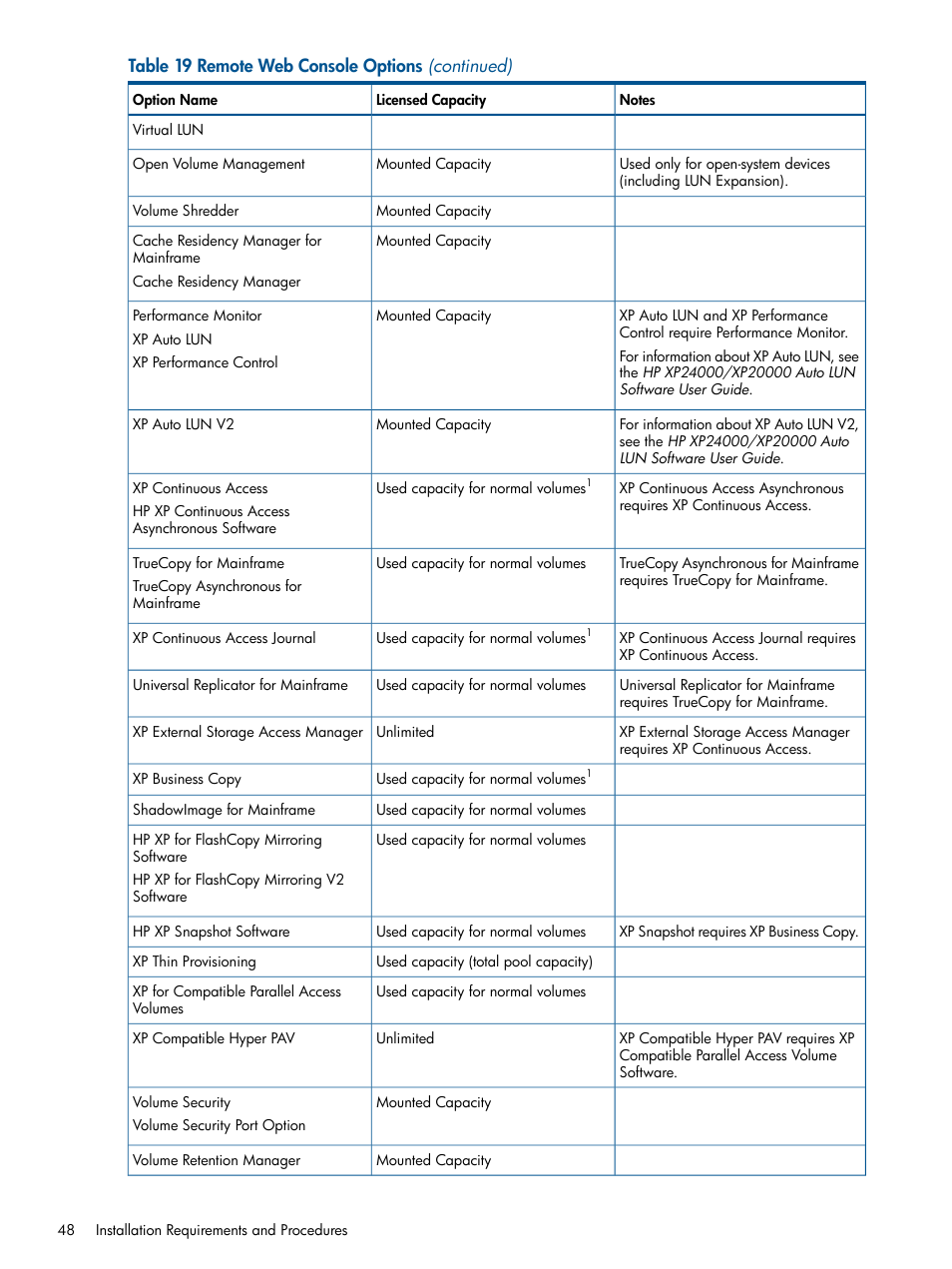 HP StorageWorks XP Remote Web Console Software User Manual | Page 48 / 149