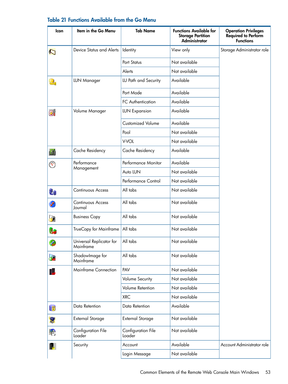 HP StorageWorks XP Remote Web Console Software User Manual | Page 53 / 149
