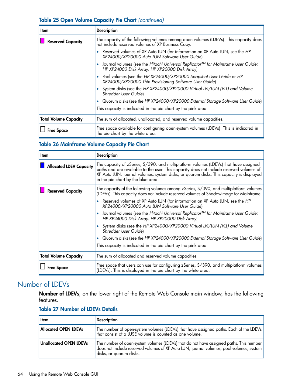Number of ldevs | HP StorageWorks XP Remote Web Console Software User Manual | Page 64 / 149