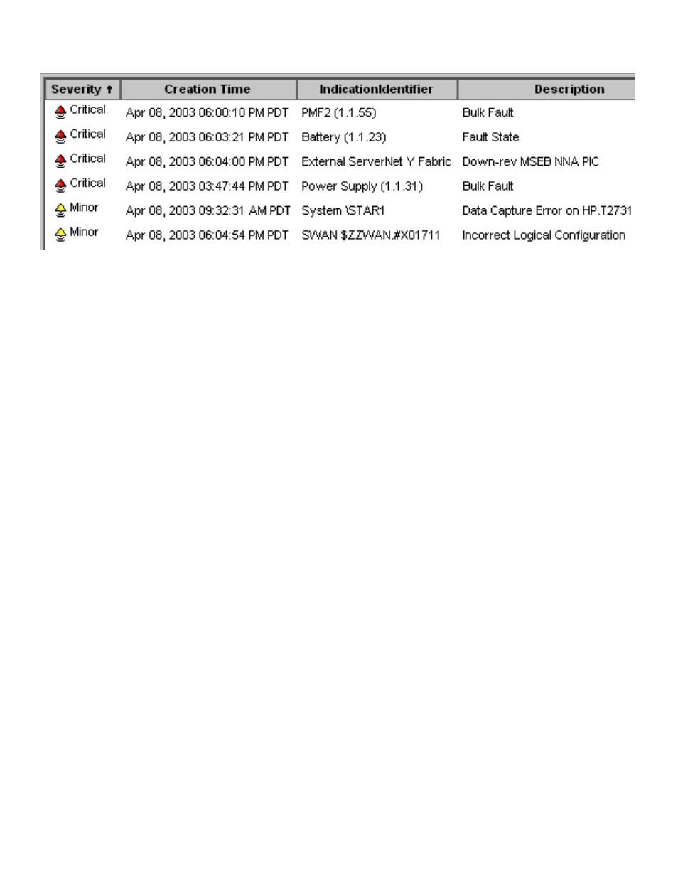 Alarm severity, Using the browser's find feature, Alarm | Severity | HP NonStop G-Series User Manual | Page 49 / 339