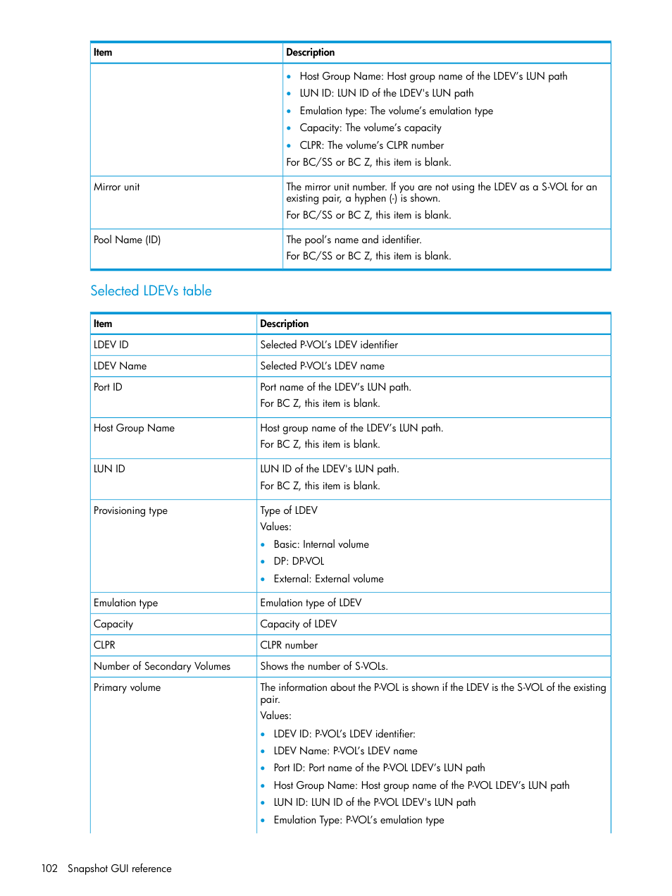 Selected ldevs table | HP XP RAID Manager Software User Manual | Page 102 / 129