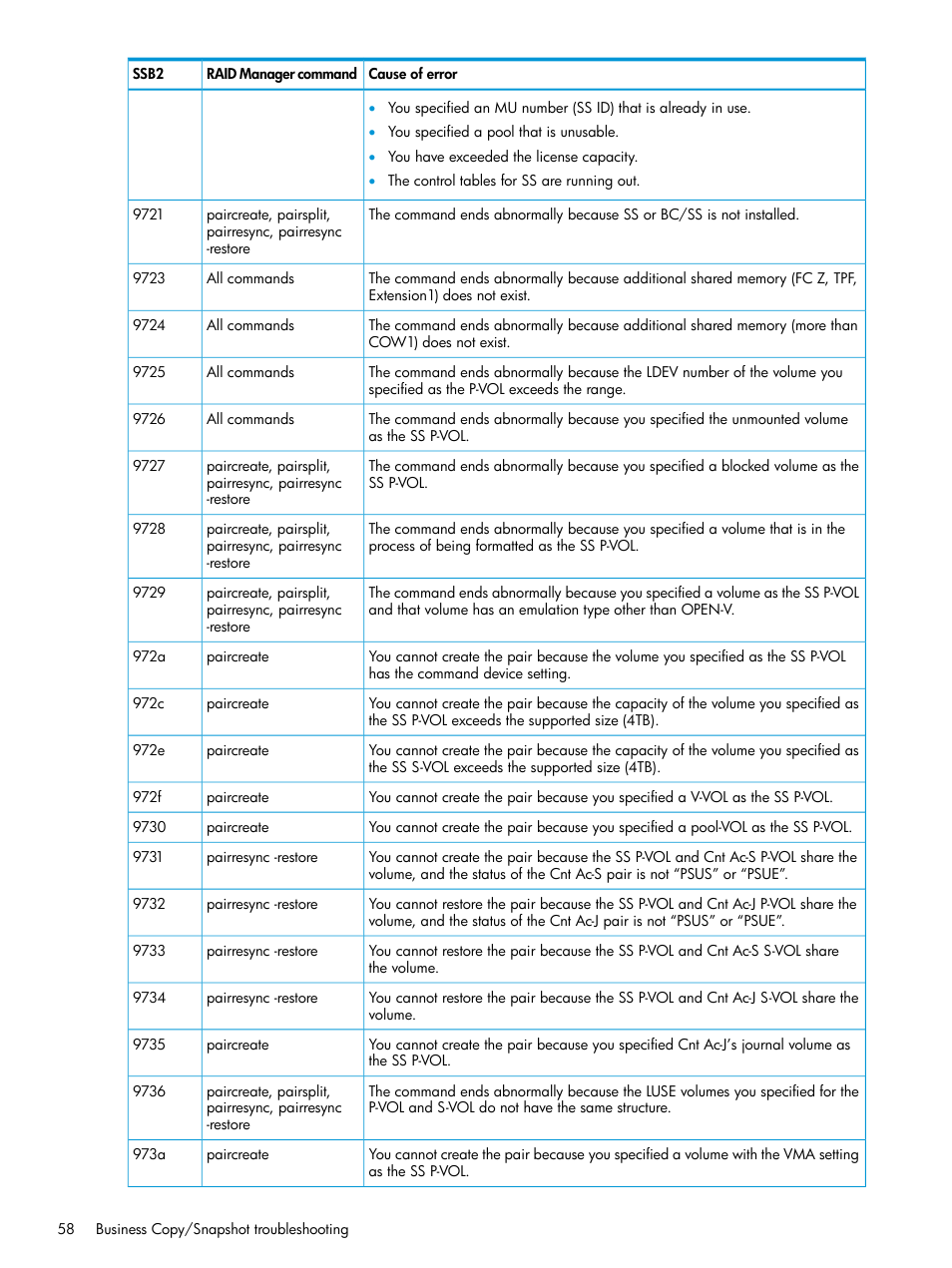 HP XP RAID Manager Software User Manual | Page 58 / 129