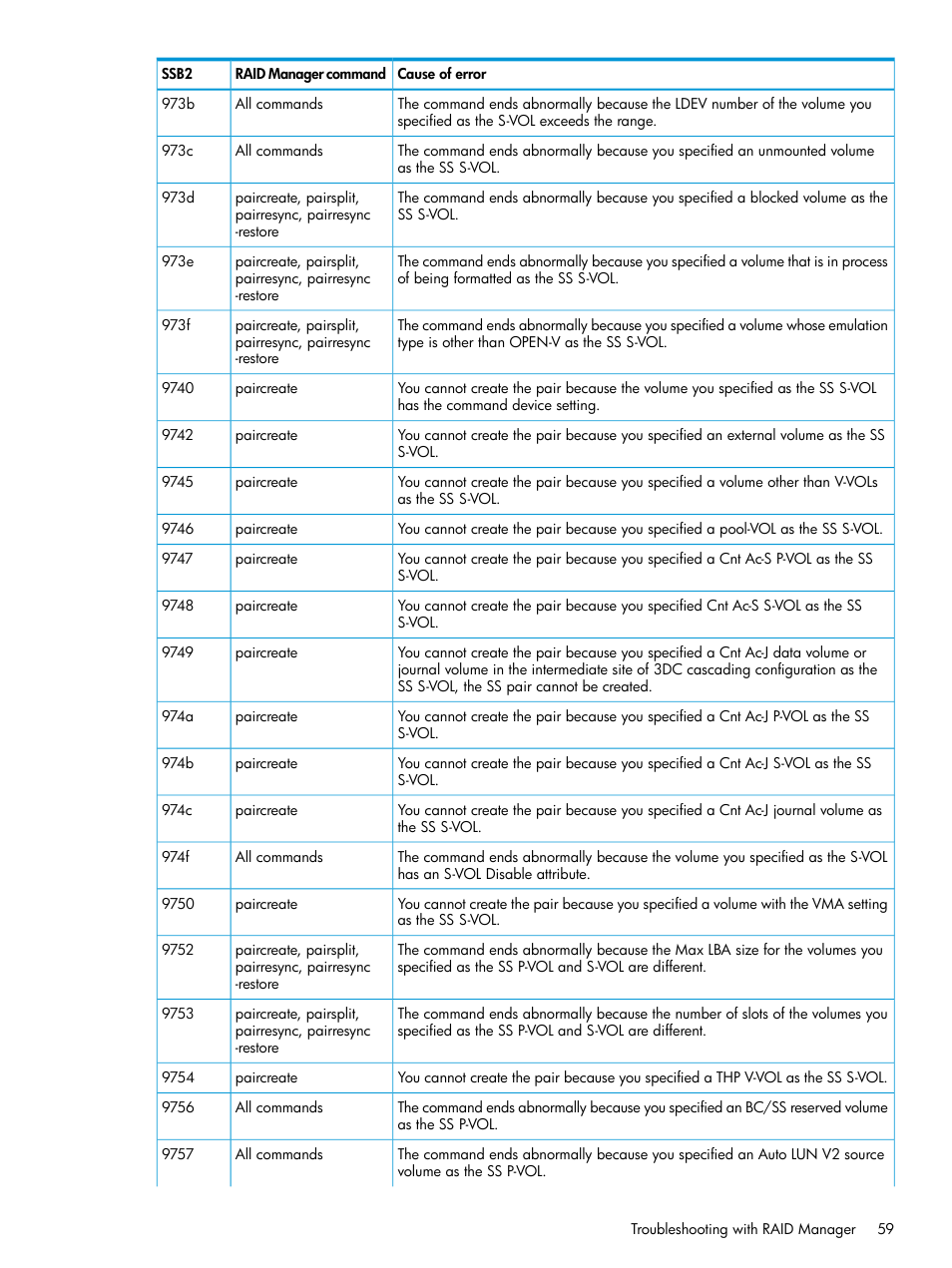 HP XP RAID Manager Software User Manual | Page 59 / 129