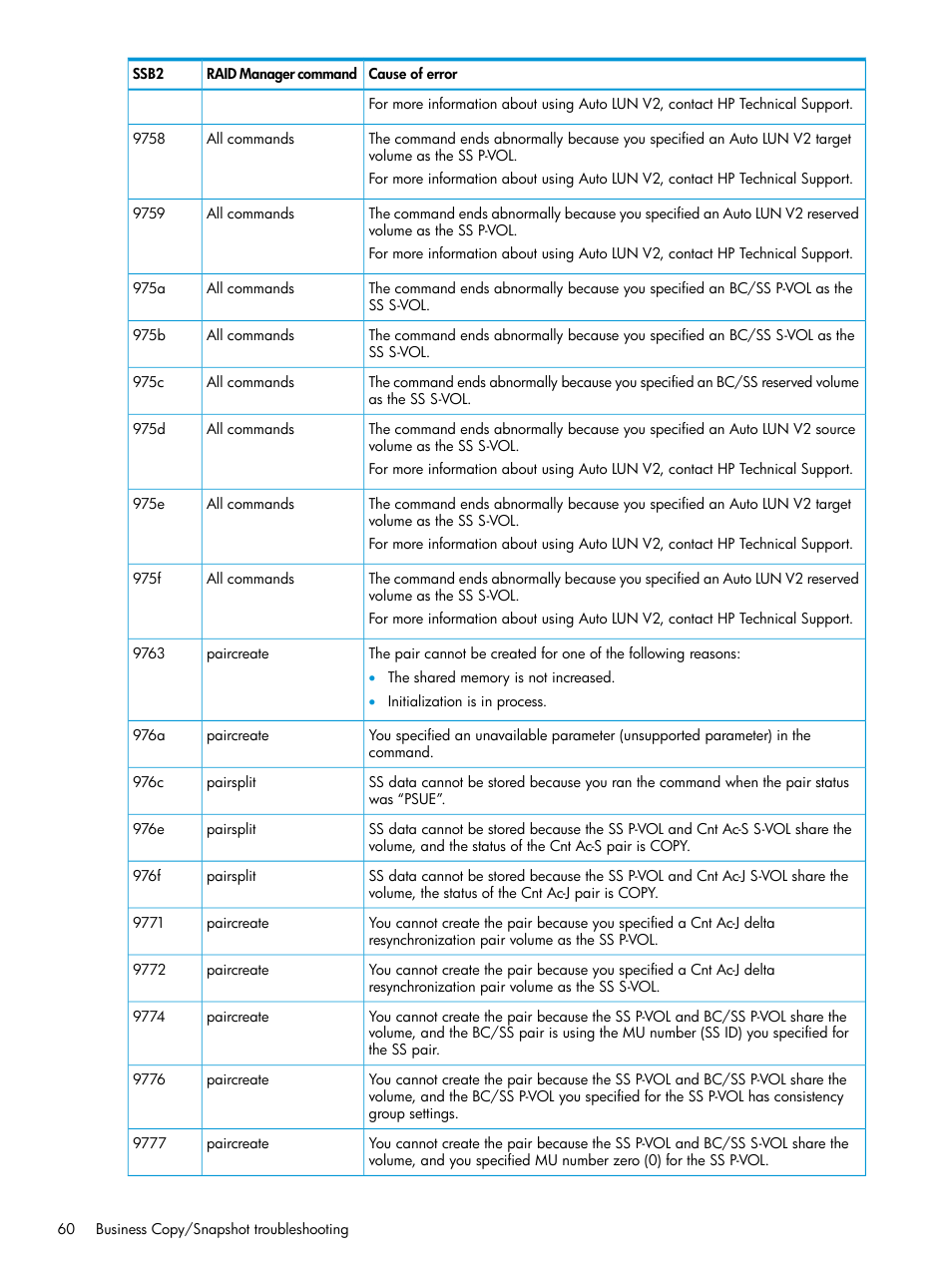HP XP RAID Manager Software User Manual | Page 60 / 129
