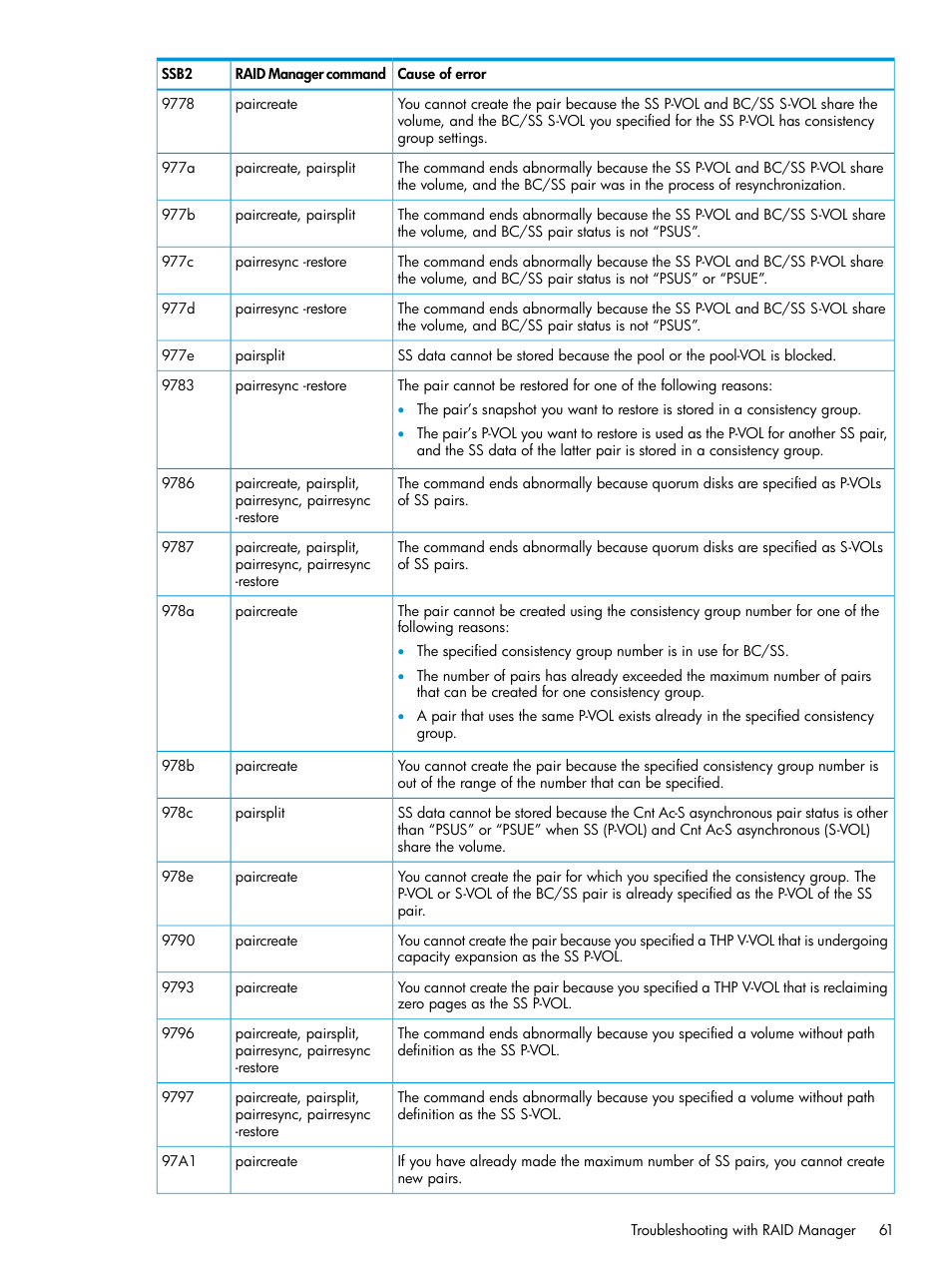 HP XP RAID Manager Software User Manual | Page 61 / 129