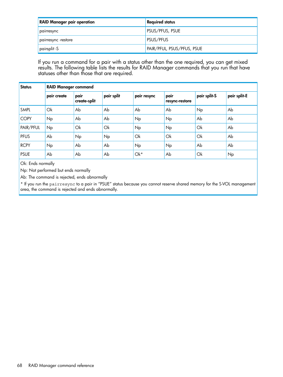 HP XP RAID Manager Software User Manual | Page 68 / 129
