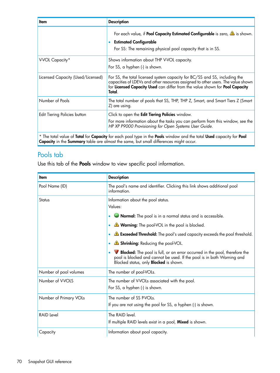 Pools tab | HP XP RAID Manager Software User Manual | Page 70 / 129