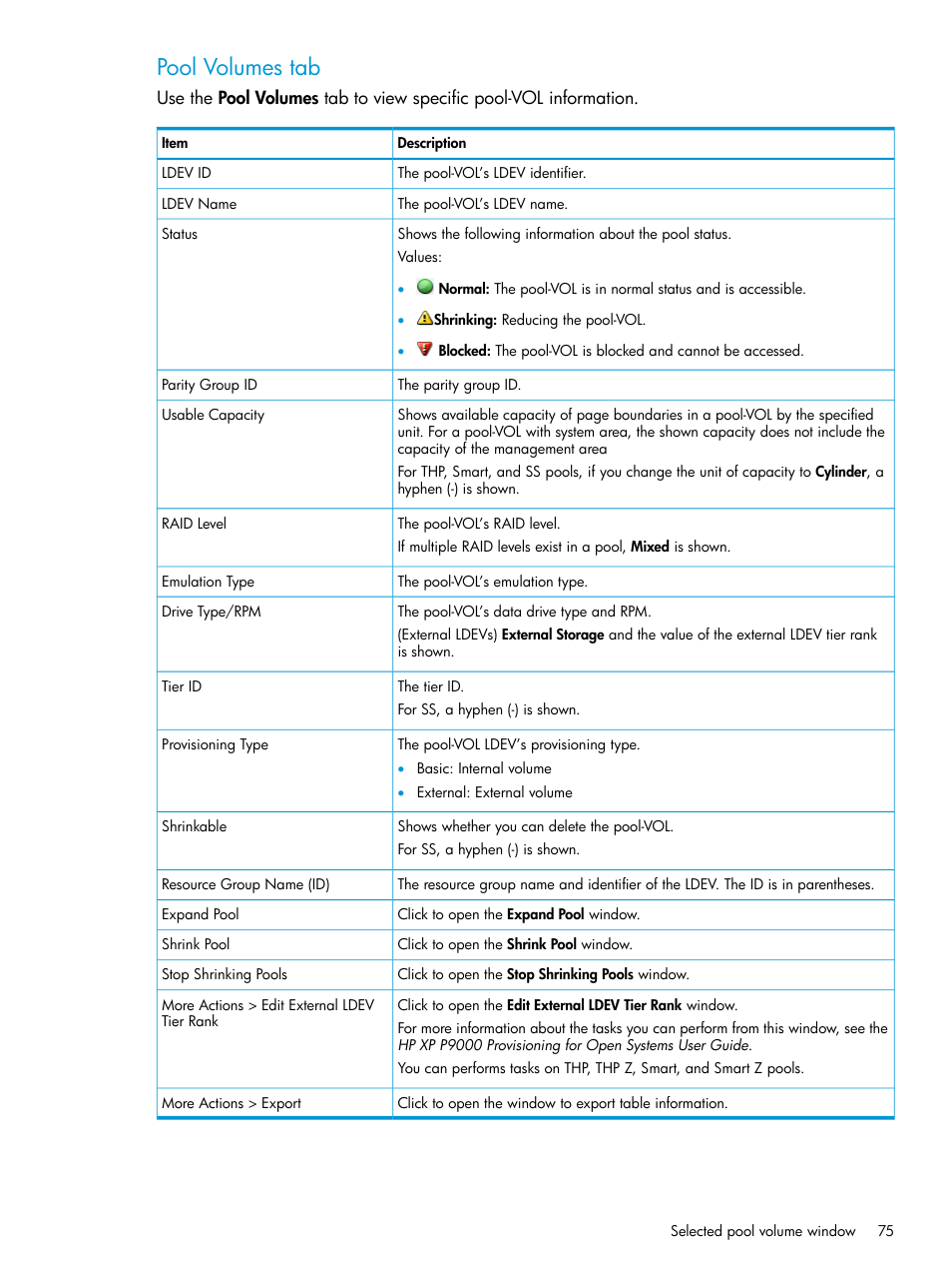 Pool volumes tab | HP XP RAID Manager Software User Manual | Page 75 / 129