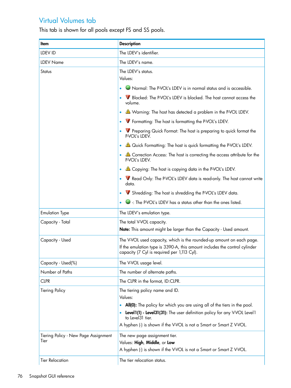 Virtual volumes tab | HP XP RAID Manager Software User Manual | Page 76 / 129