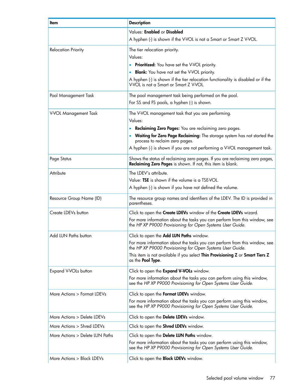HP XP RAID Manager Software User Manual | Page 77 / 129