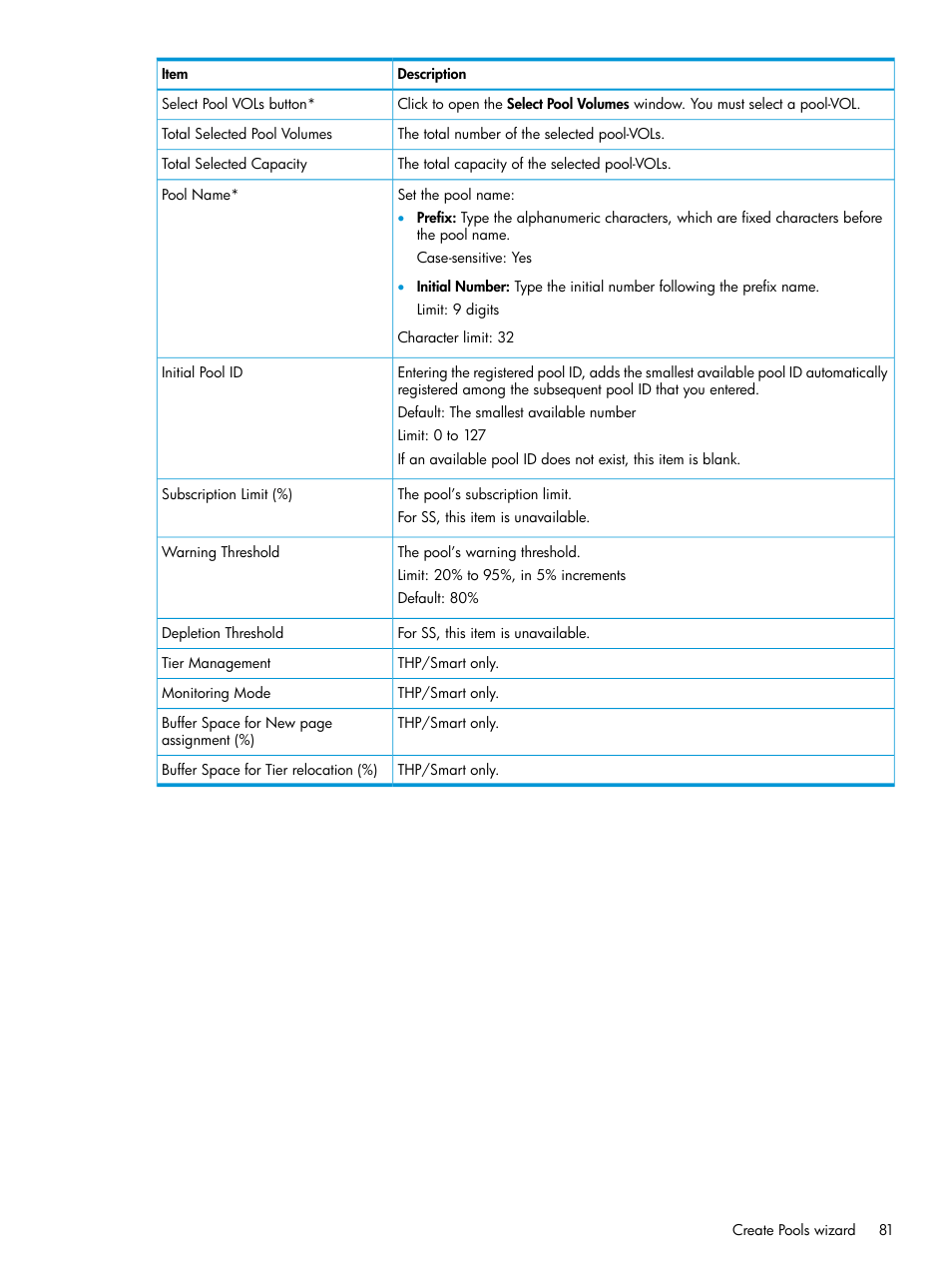 HP XP RAID Manager Software User Manual | Page 81 / 129