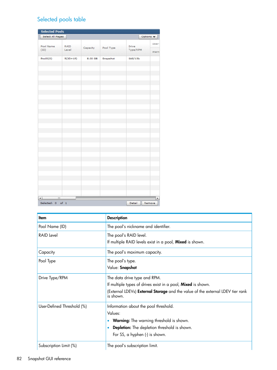 Selected pools table | HP XP RAID Manager Software User Manual | Page 82 / 129
