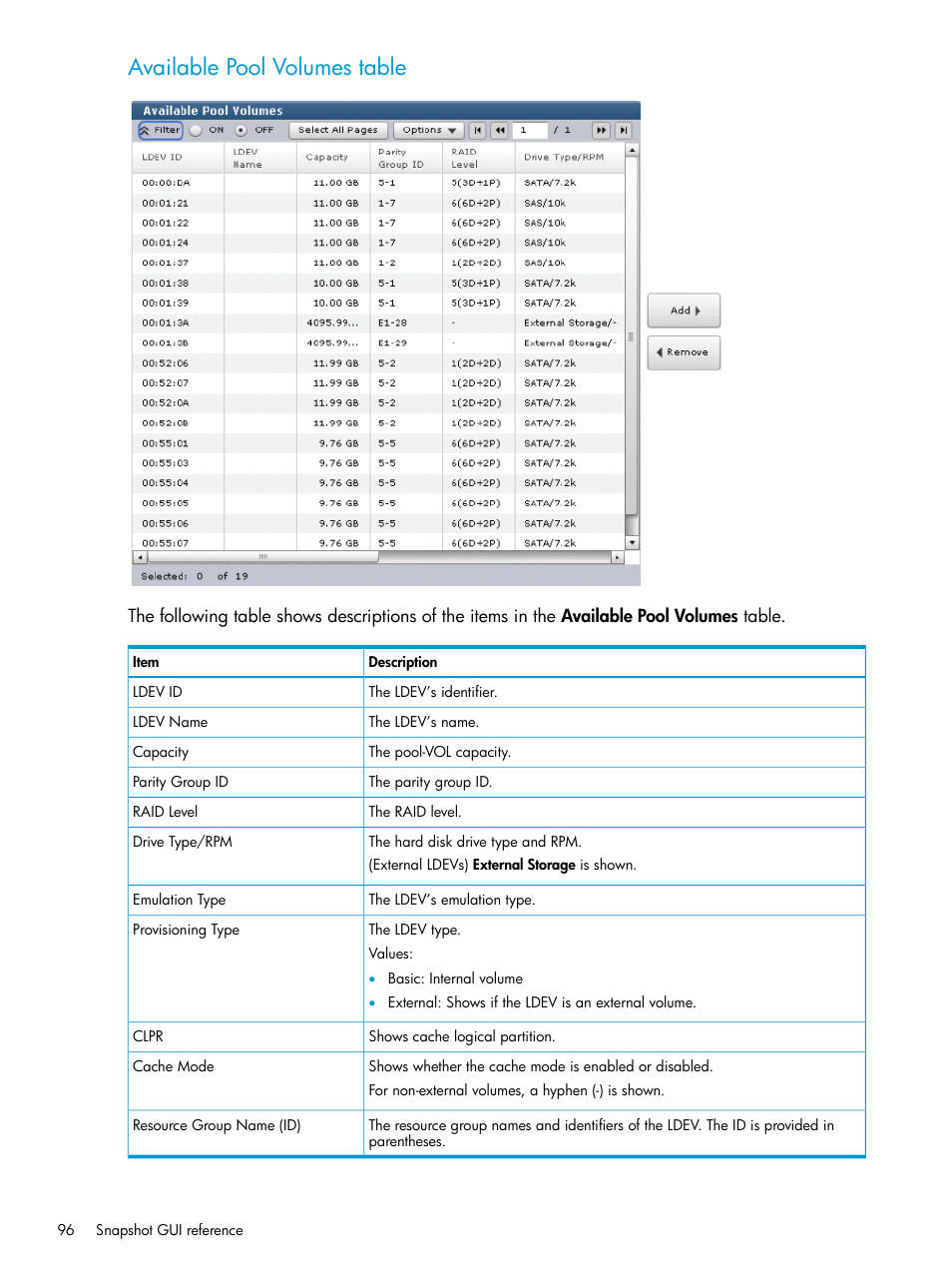 Available pool volumes table | HP XP RAID Manager Software User Manual | Page 96 / 129