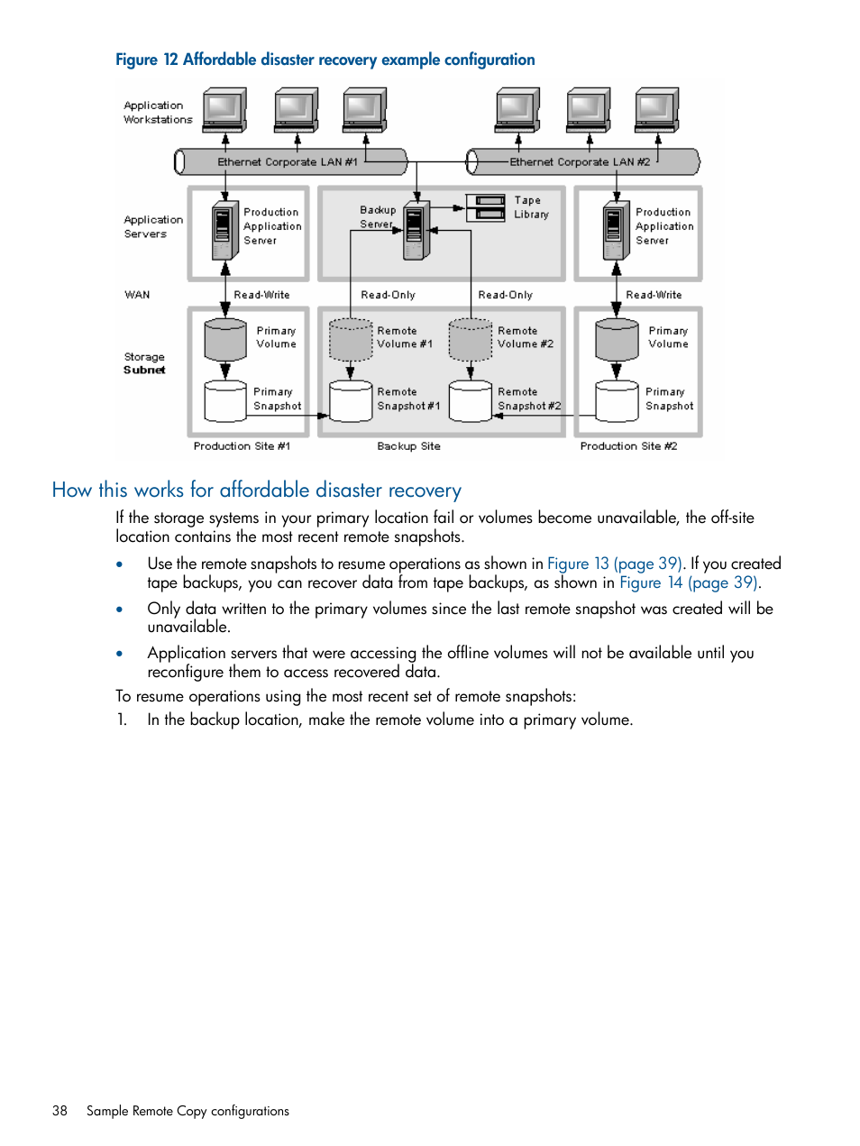 How this works for affordable disaster recovery | HP LeftHand P4000 Virtual SAN Appliance Software User Manual | Page 38 / 59