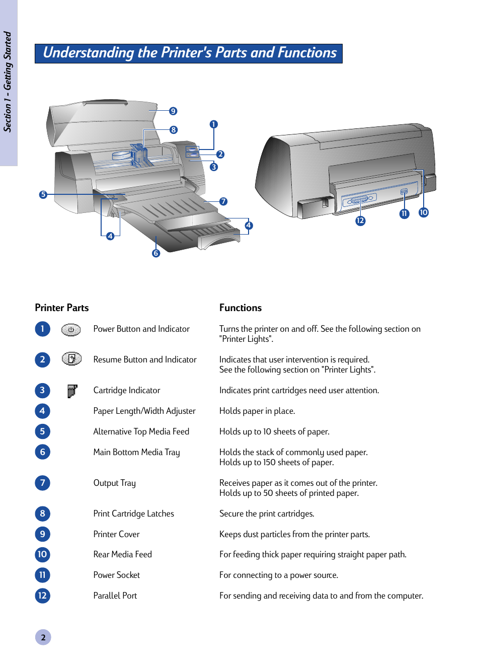 Section, Understanding the printer's parts and functions, Getting started | HP Deskjet 1120cxi Printer User Manual | Page 4 / 31