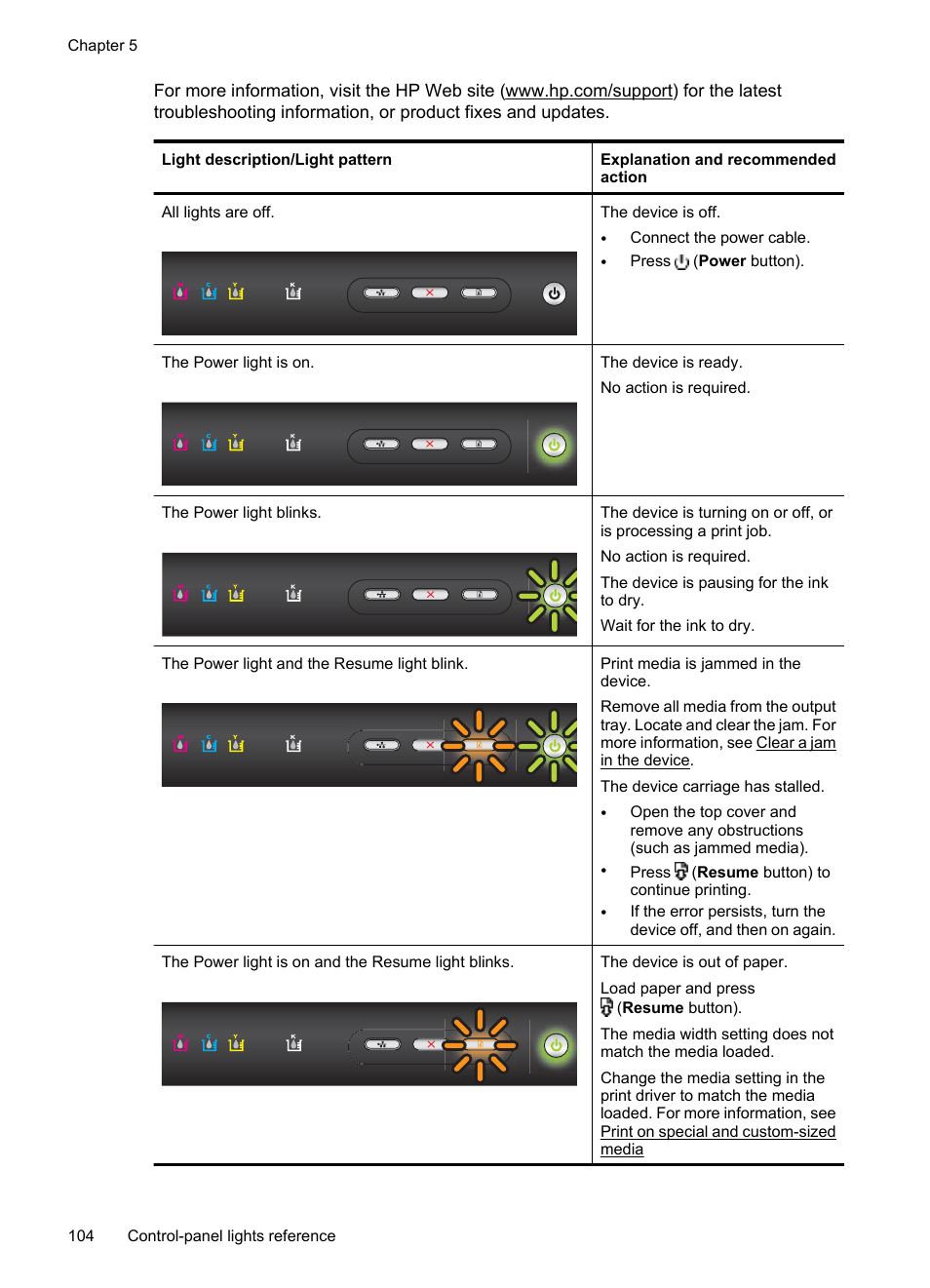 HP Officejet 7000 Wide Format Printer - E809a User Manual | Page 108 / 144