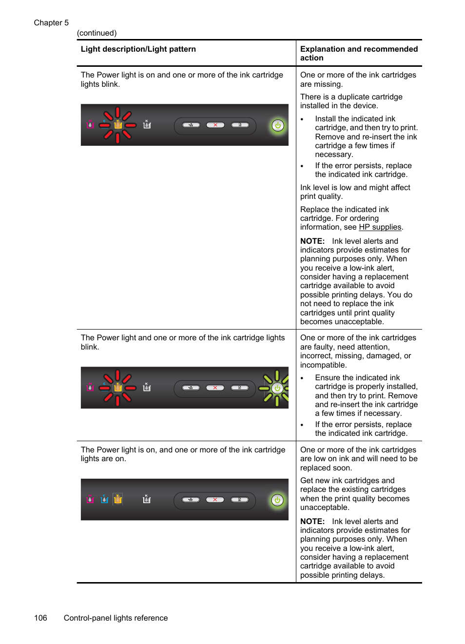 HP Officejet 7000 Wide Format Printer - E809a User Manual | Page 110 / 144