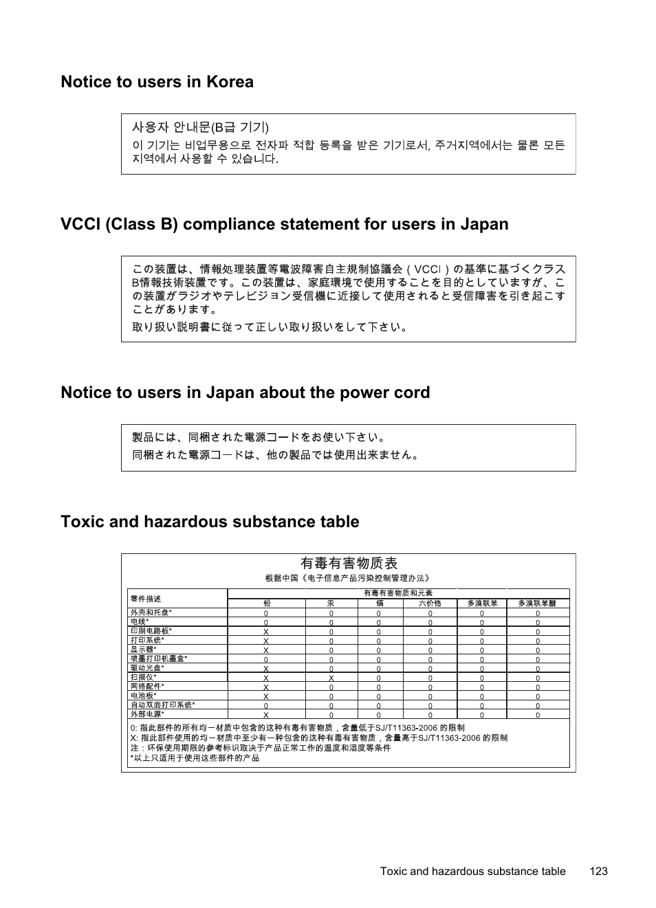 Notice to users in korea, Notice to users in japan about the power cord, Toxic and hazardous substance table | HP Officejet 7000 Wide Format Printer - E809a User Manual | Page 127 / 144