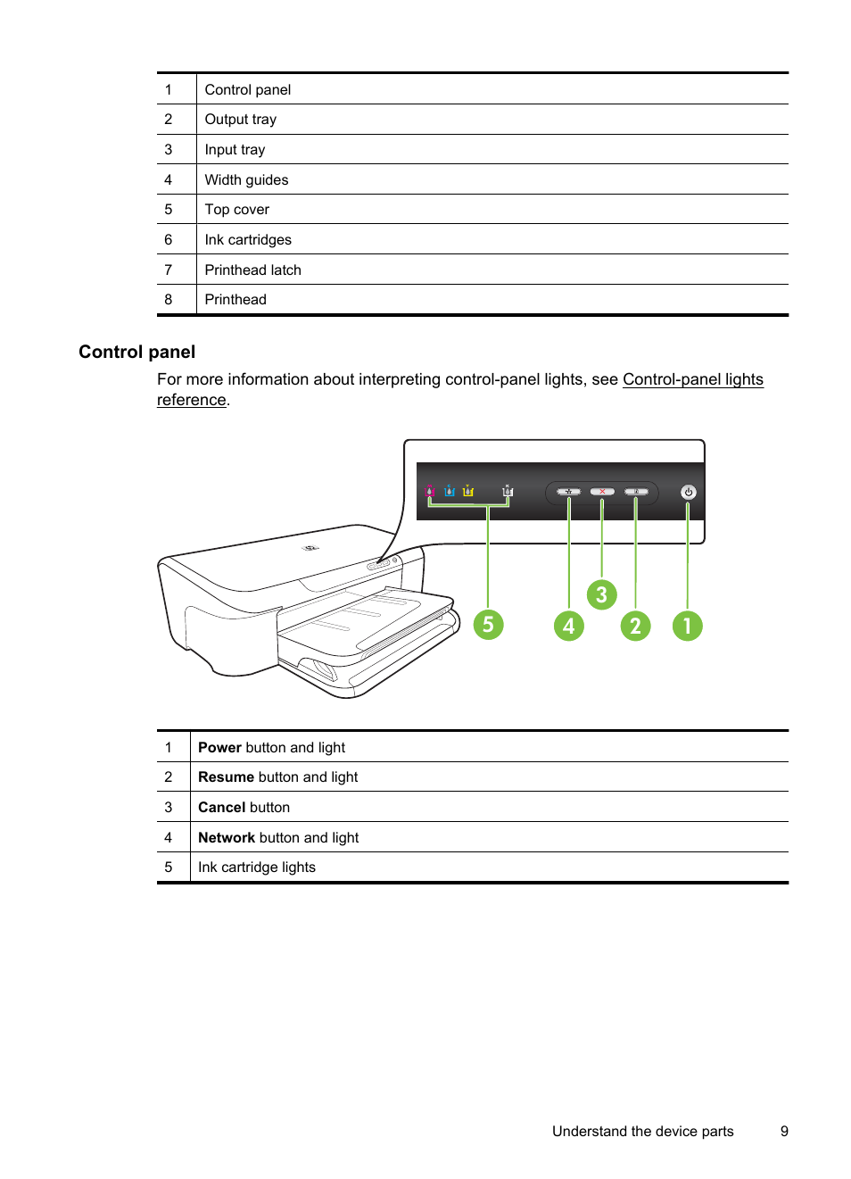 Control panel | HP Officejet 7000 Wide Format Printer - E809a User Manual | Page 13 / 144