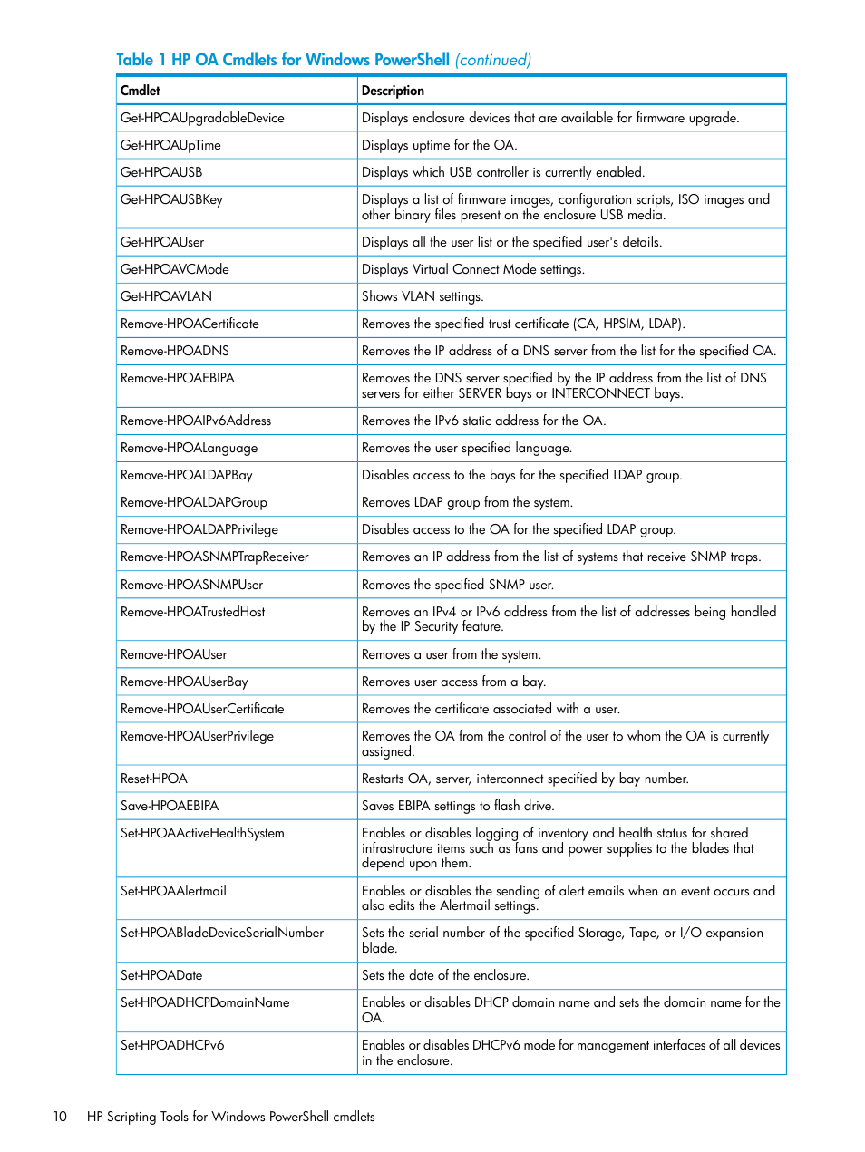 HP Scripting Tools for Windows PowerShell User Manual | Page 10 / 24