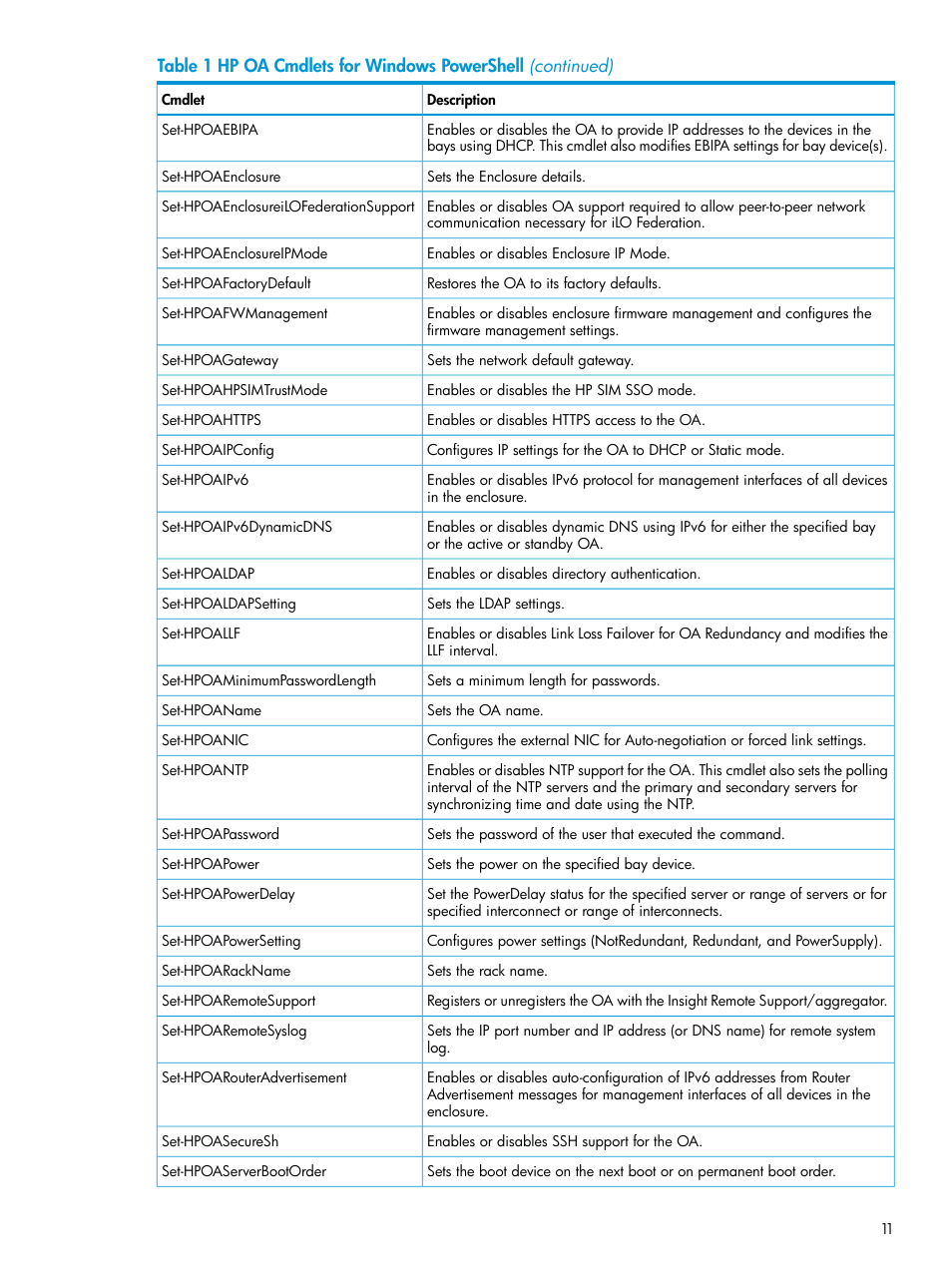 HP Scripting Tools for Windows PowerShell User Manual | Page 11 / 24