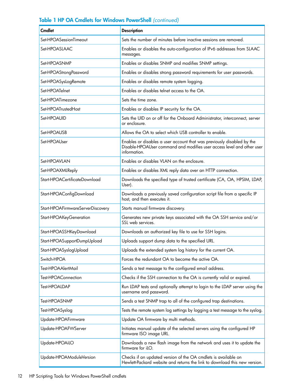 HP Scripting Tools for Windows PowerShell User Manual | Page 12 / 24